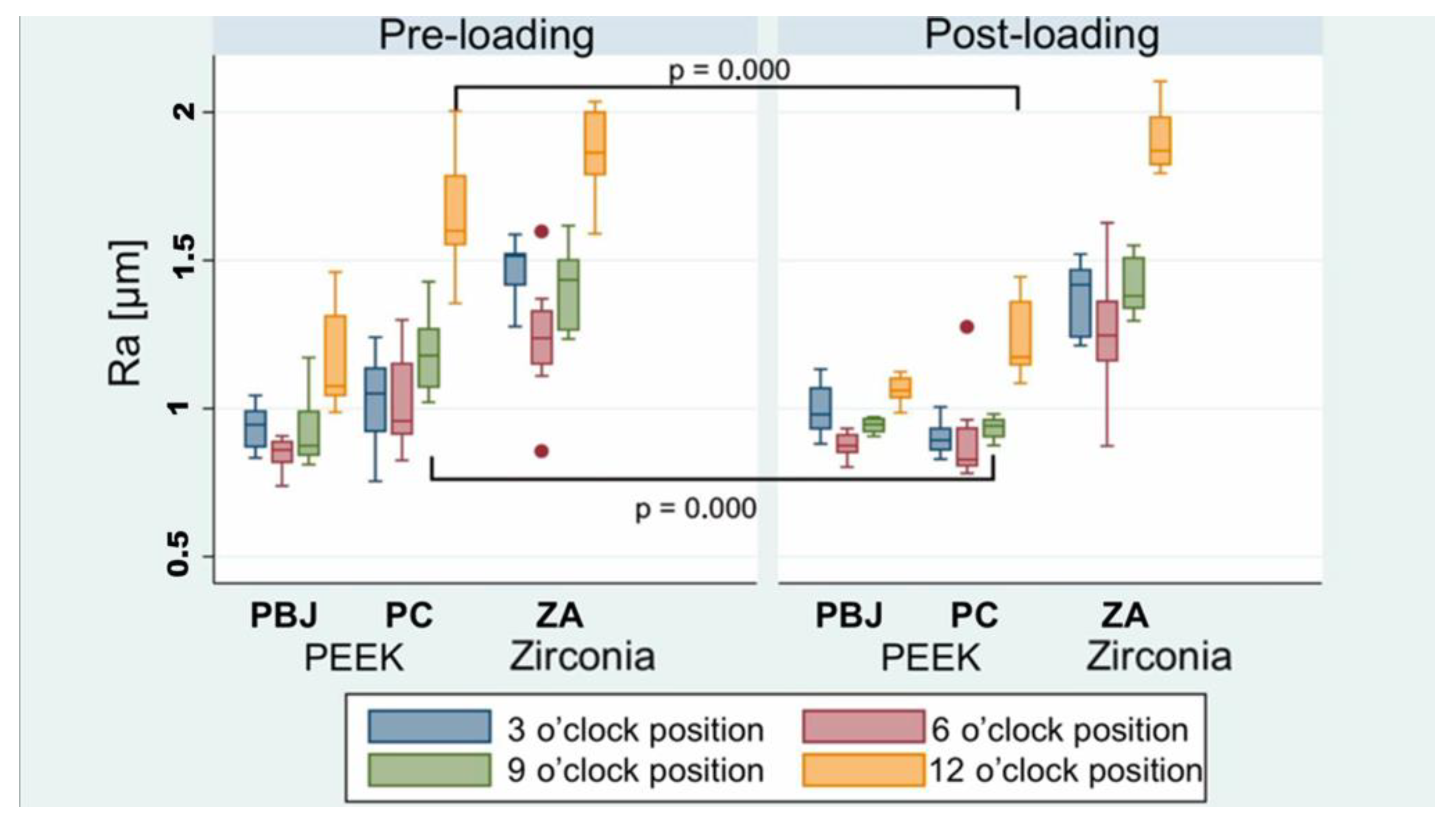 Materials 15 06927 g006 Materials 15 06927 g006