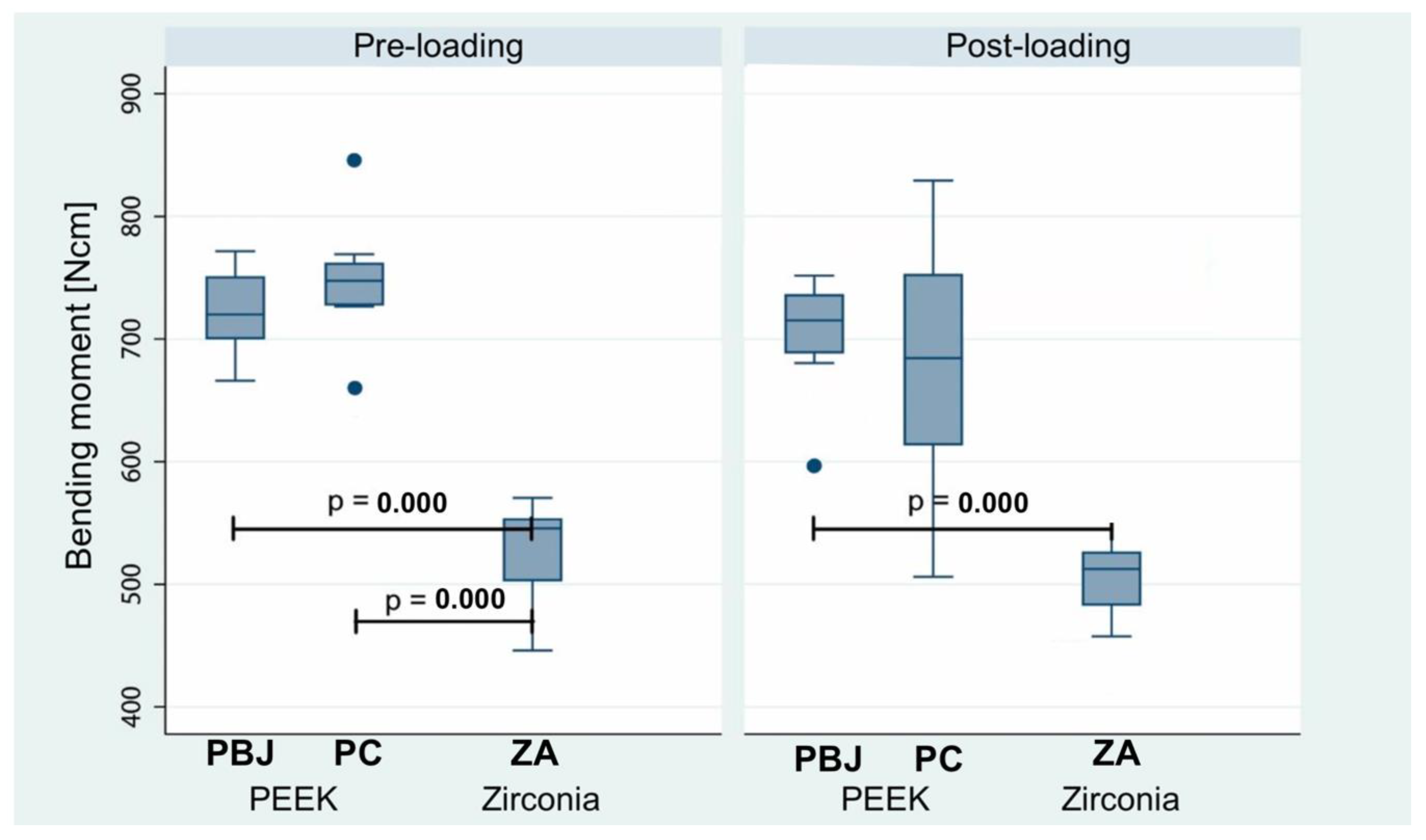 Materials 15 06927 g010 Materials 15 06927 g010