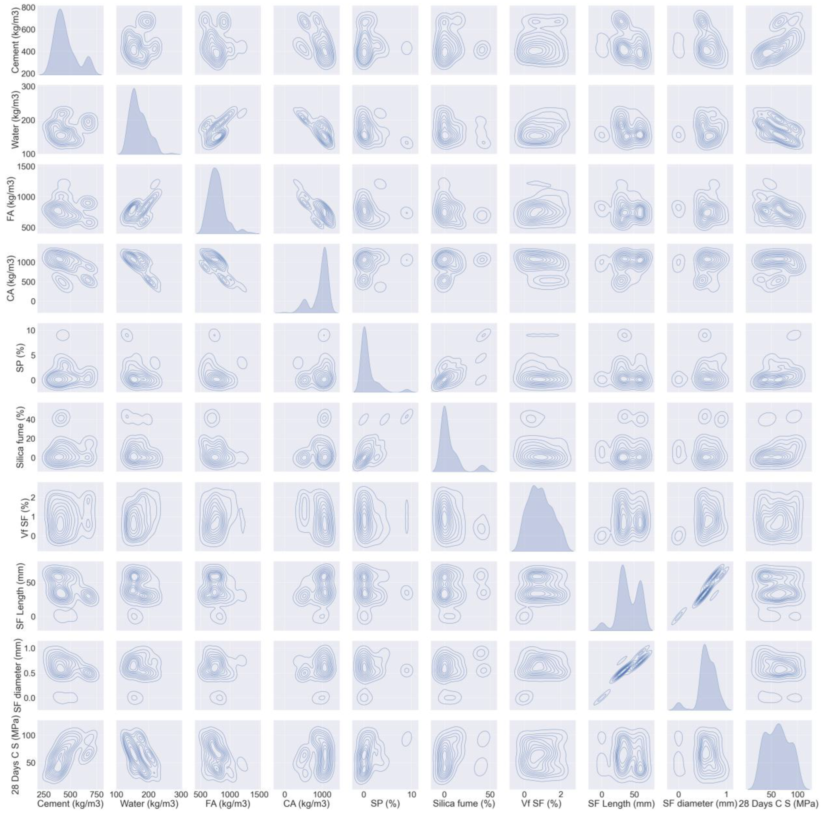 Materials 15 06928 g002 Materials 15 06928 g002