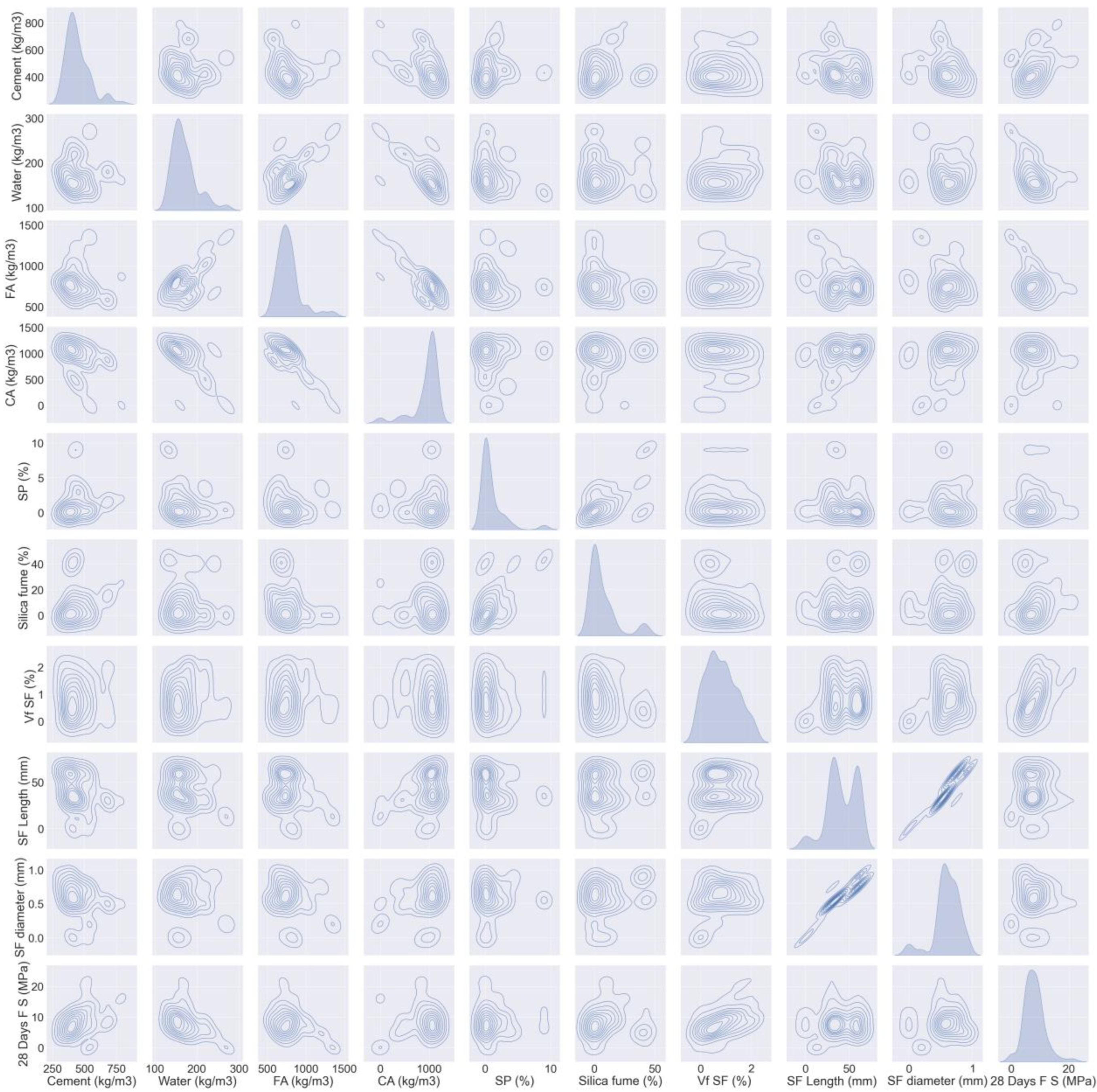 Materials 15 06928 g003 Materials 15 06928 g003