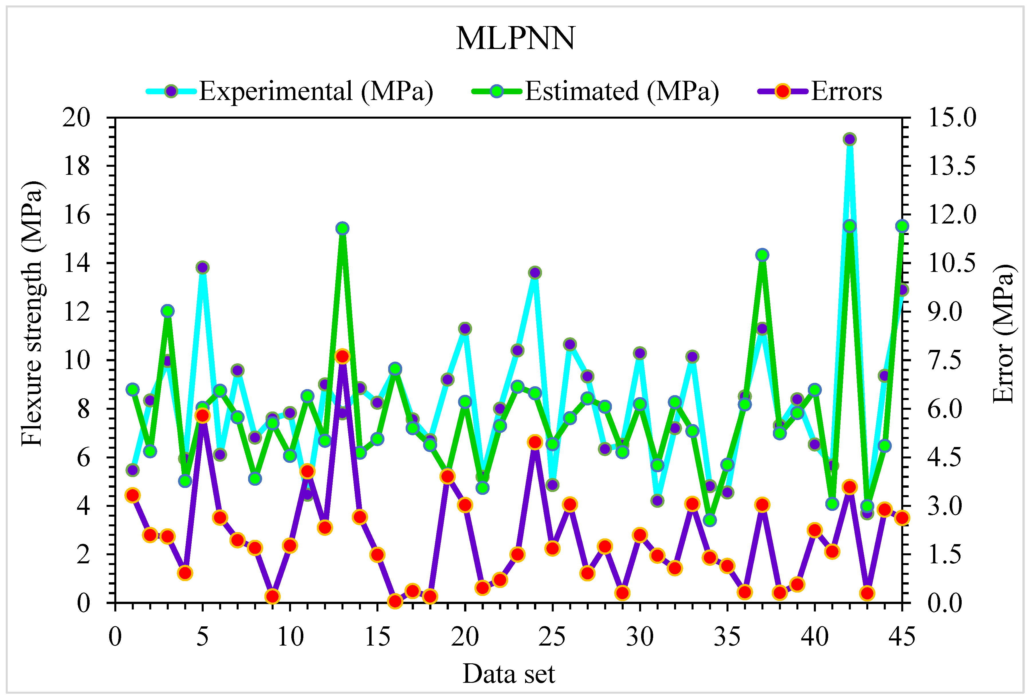 Materials 15 06928 g007 Materials 15 06928 g007