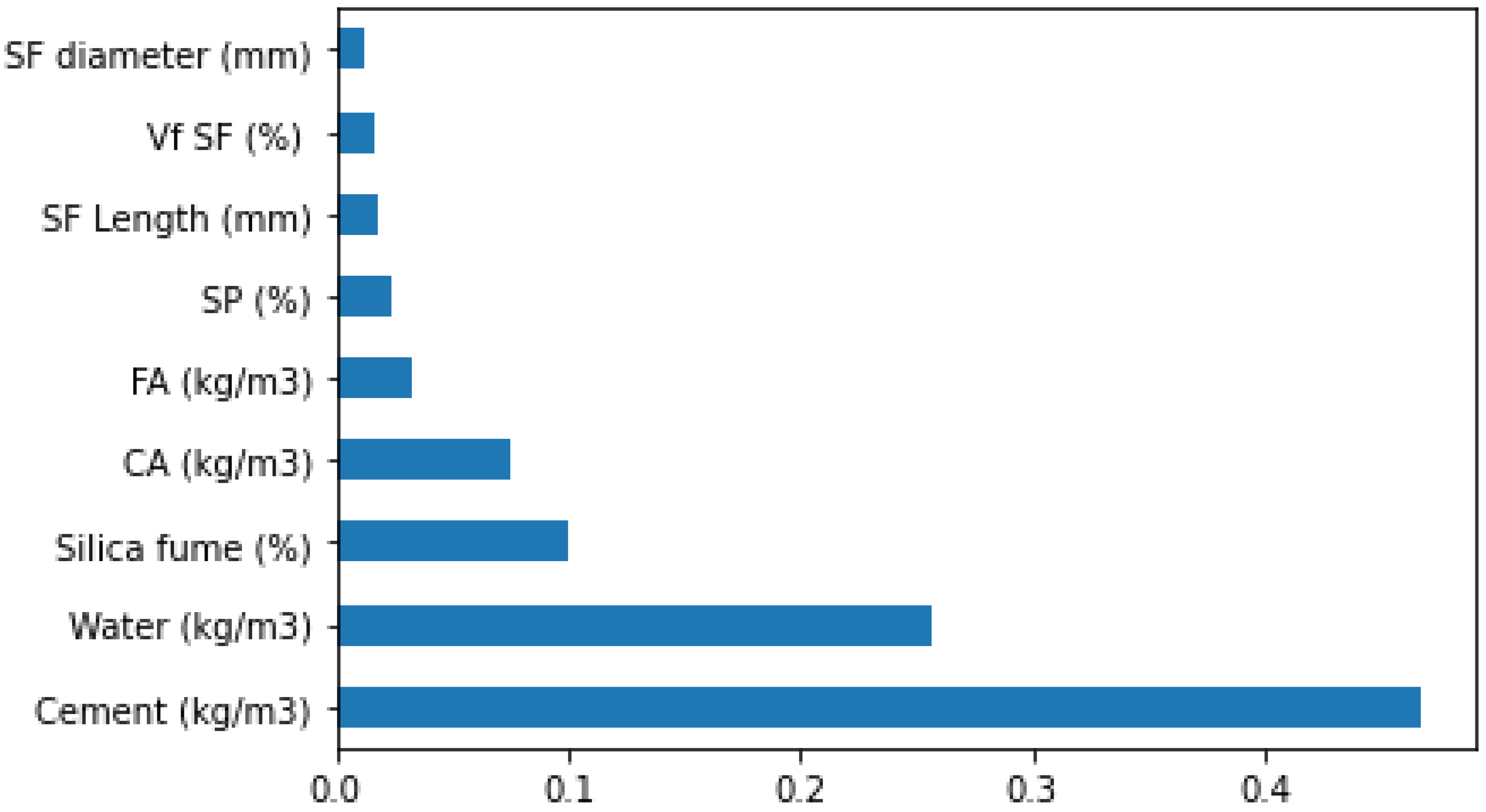Materials 15 06928 g020 Materials 15 06928 g020