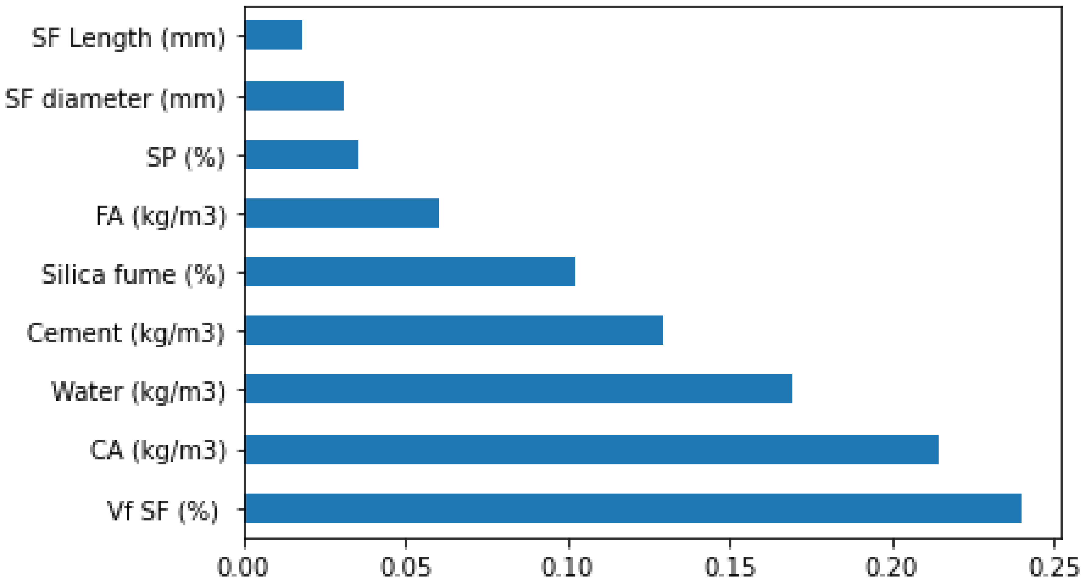 Materials 15 06928 g022 Materials 15 06928 g022