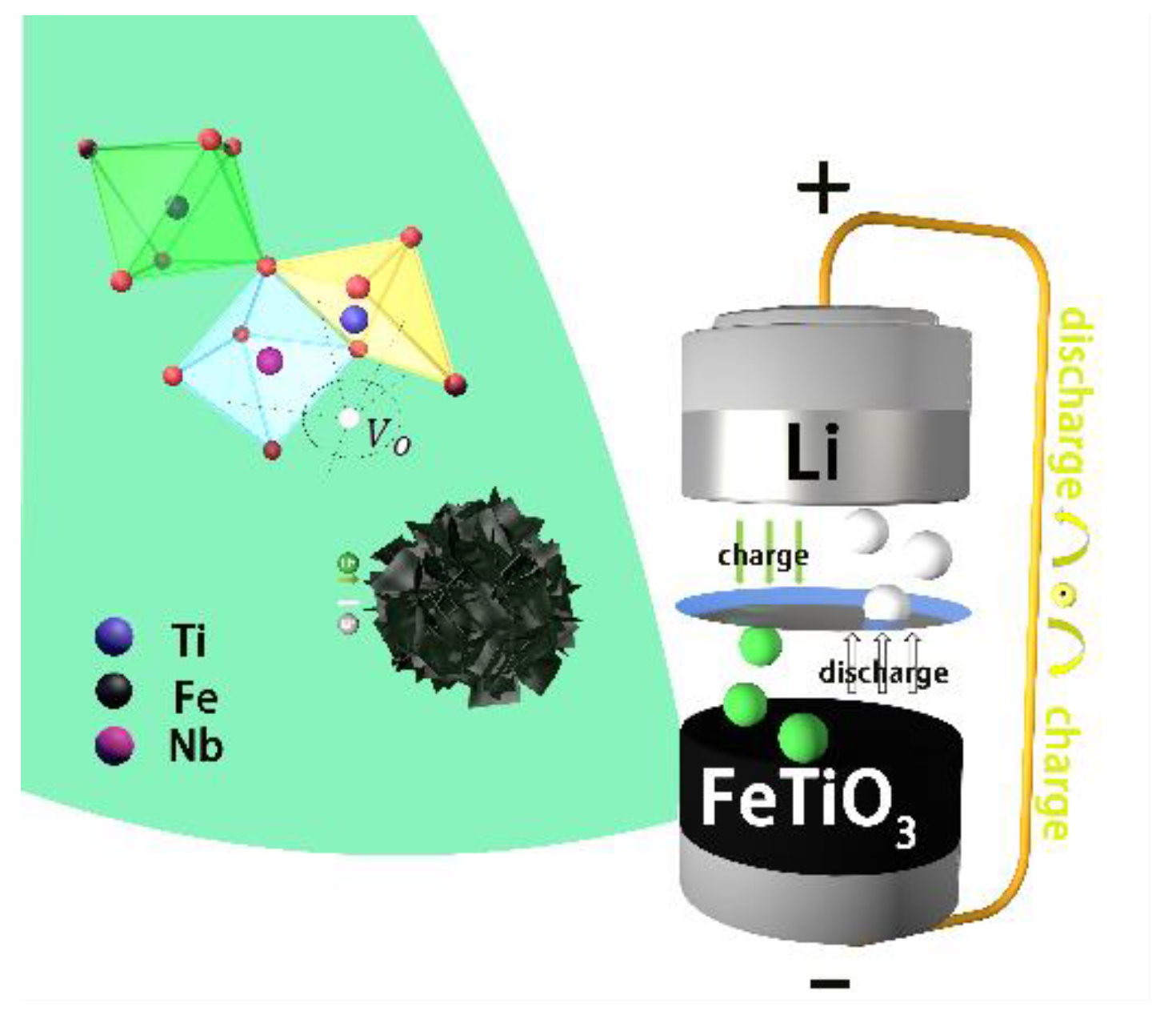 High-Performance Lithium-Ion Storage of FeTiO3 with
