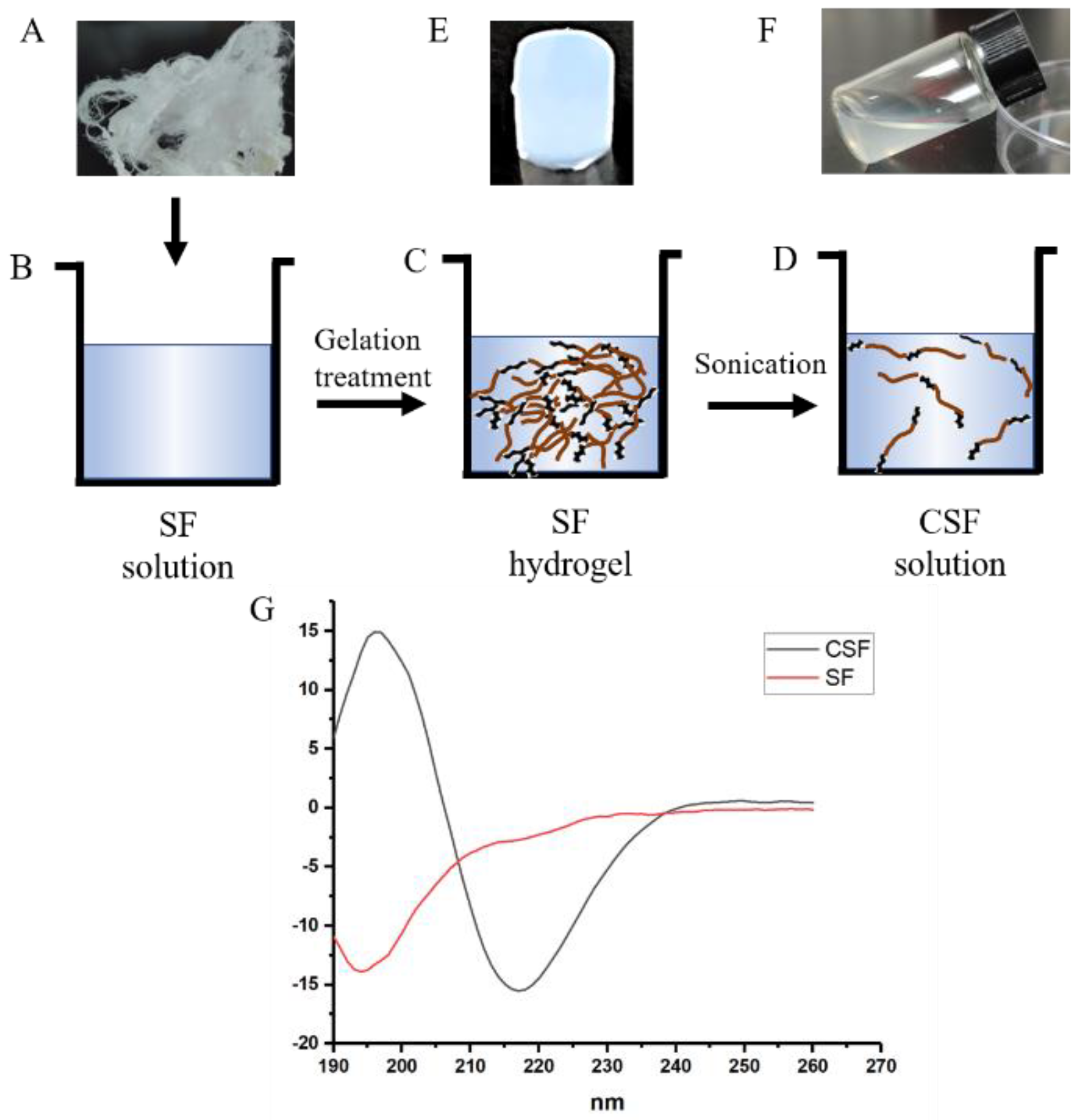 Materials 15 06930 g001 Materials 15 06930 g001