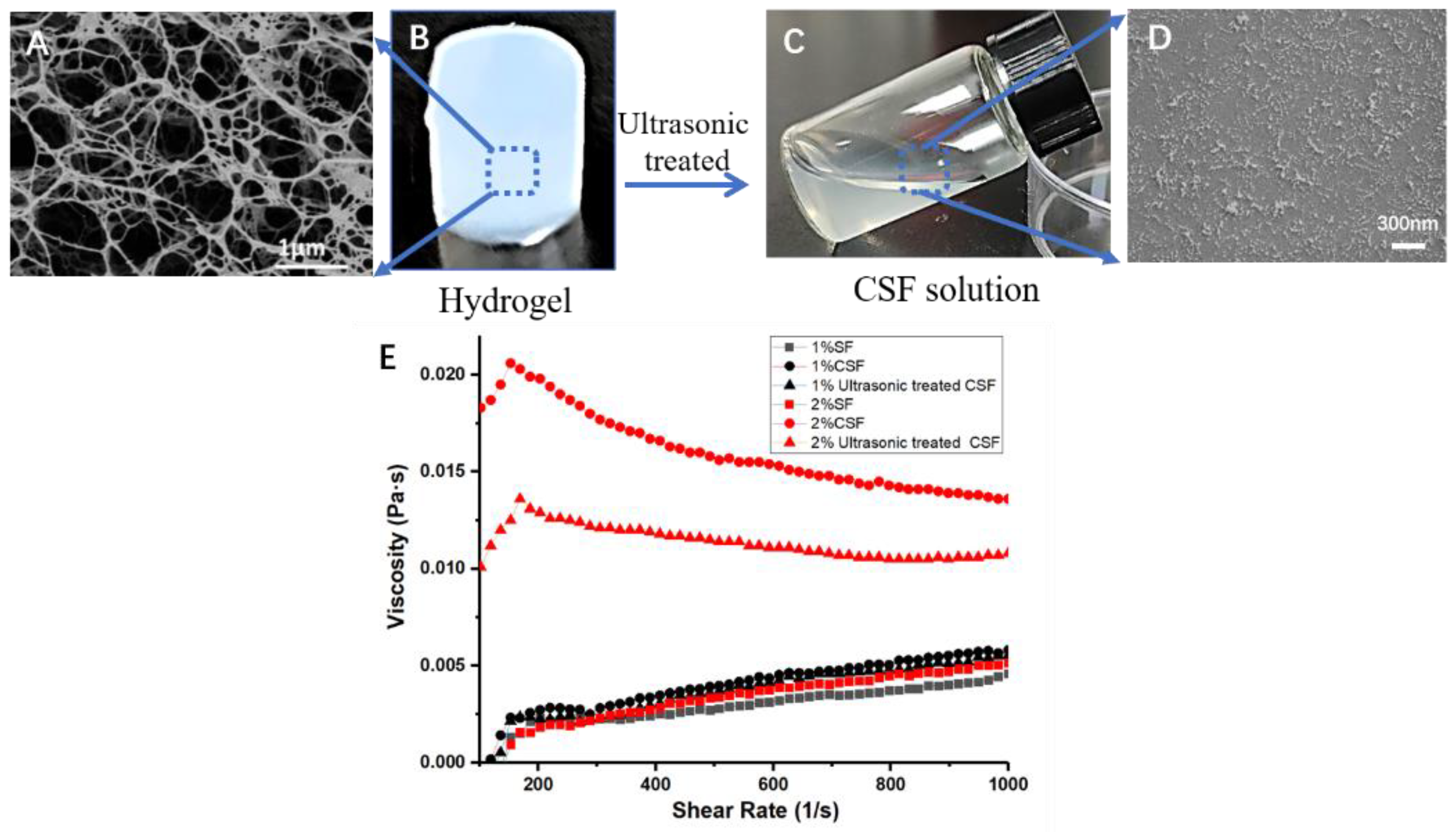 Materials 15 06930 g002 Materials 15 06930 g002