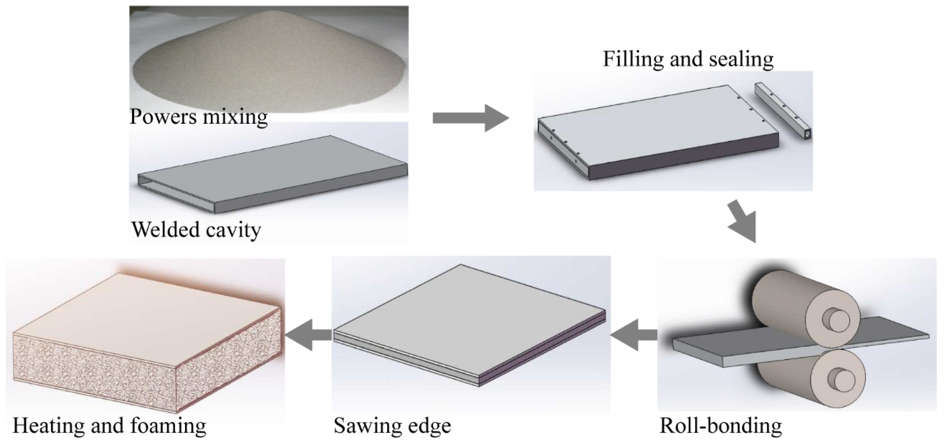 Materials Free Full Text Three Point Bending Behavior Of Aluminum materials-free-full-text-three-point-bending-behavior-of-aluminum