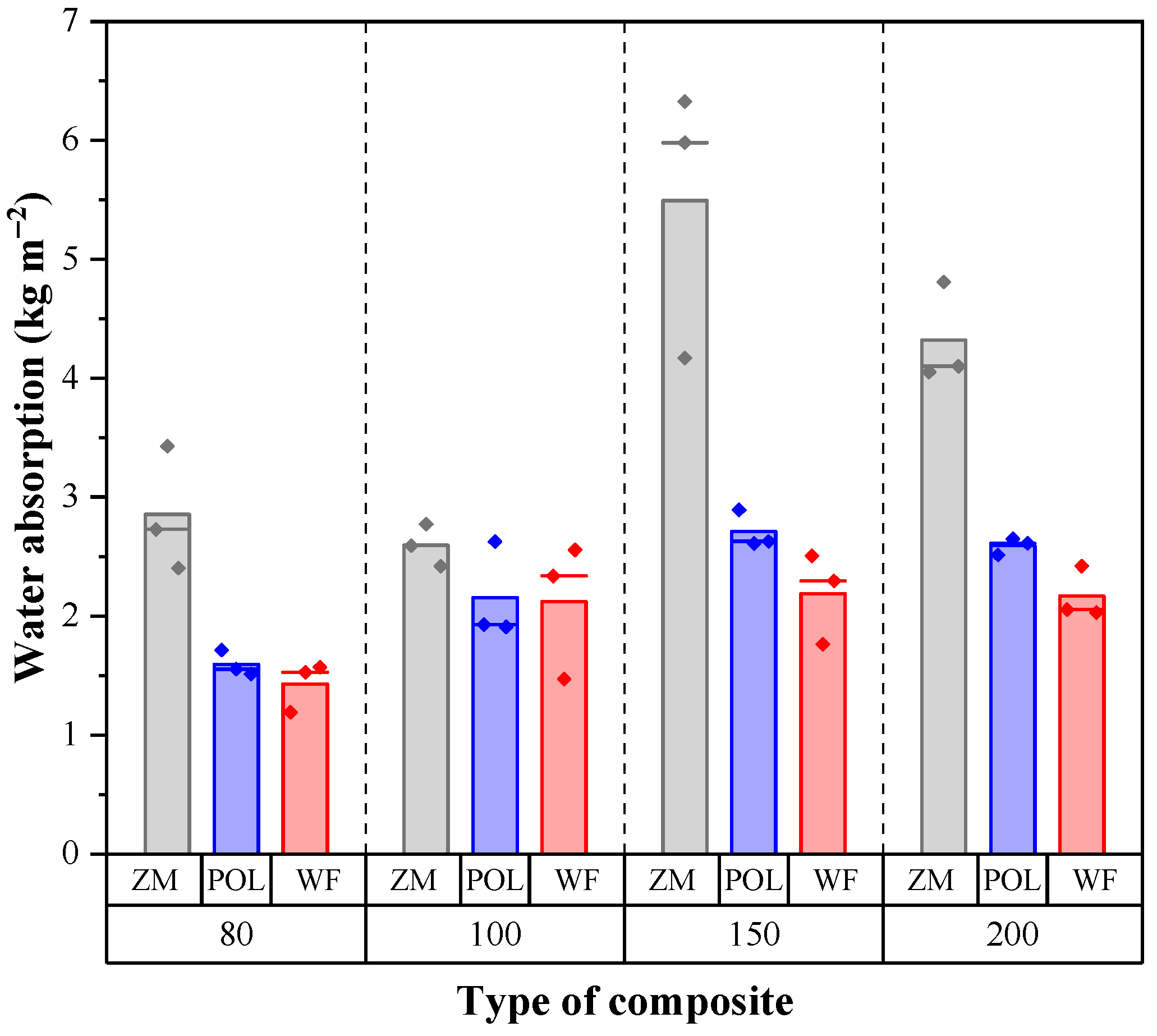 Materials 15 06933 g005 Materials 15 06933 g005