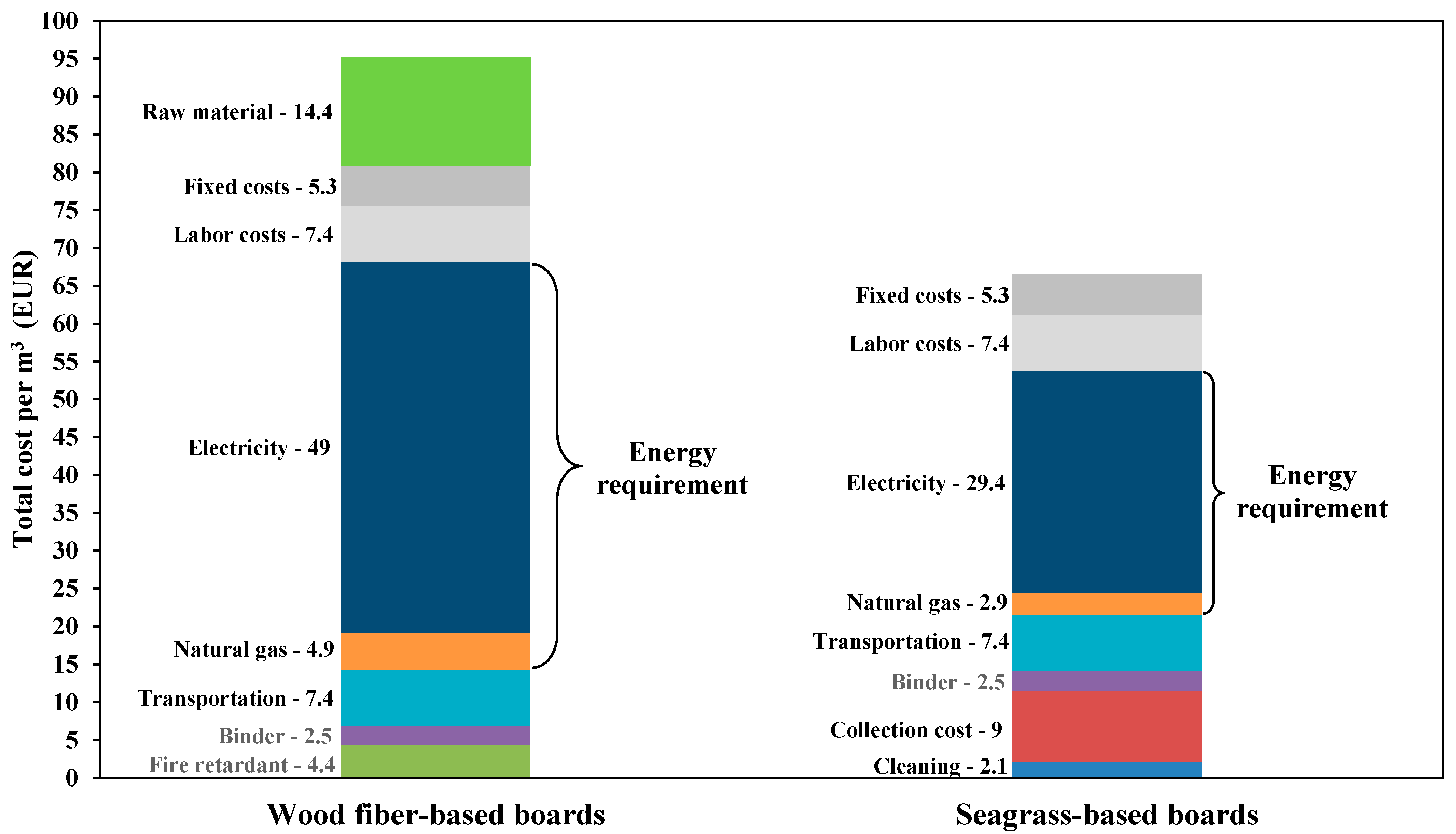 Materials 15 06933 g006 Materials 15 06933 g006