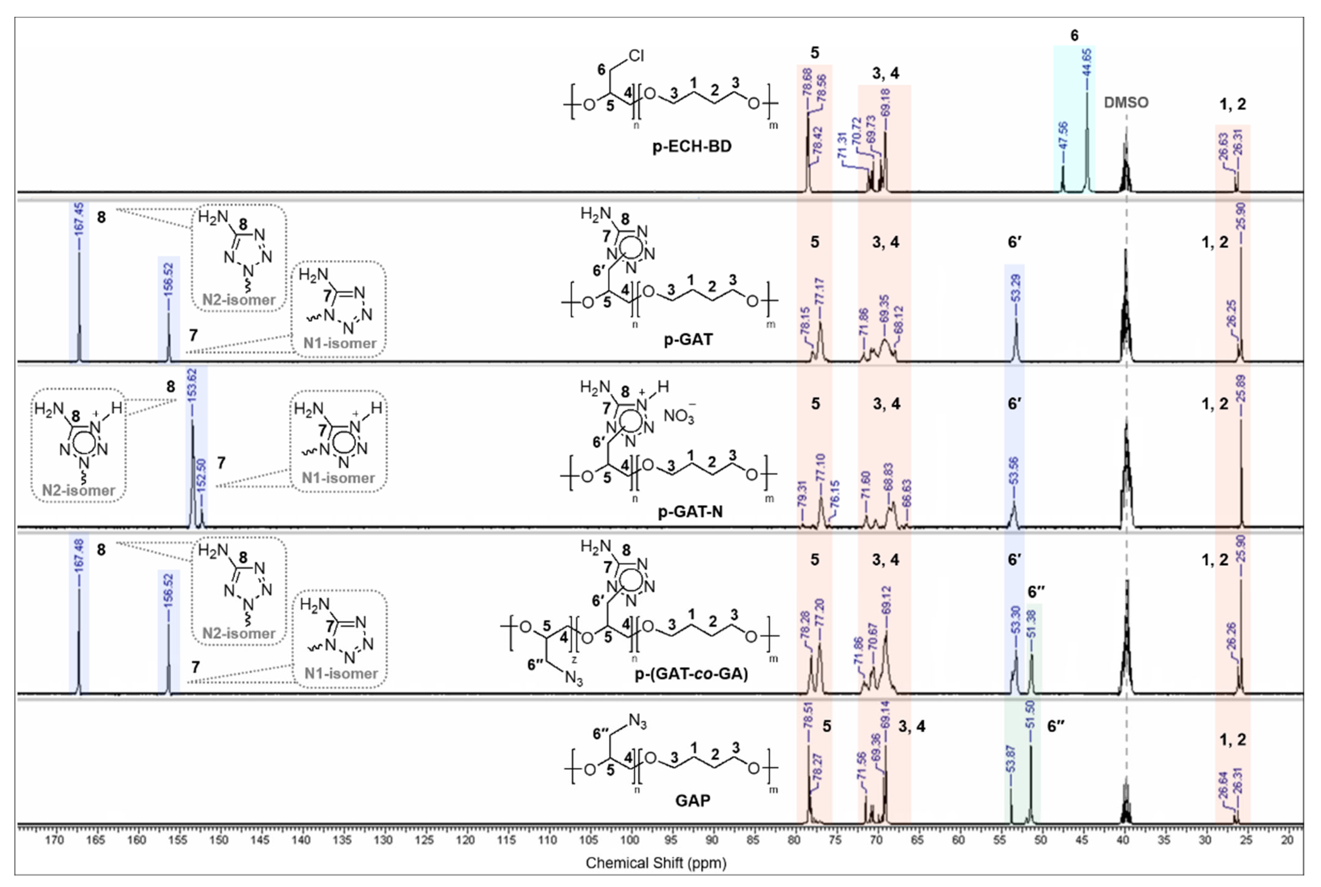 Materials 15 06936 g002 Materials 15 06936 g002