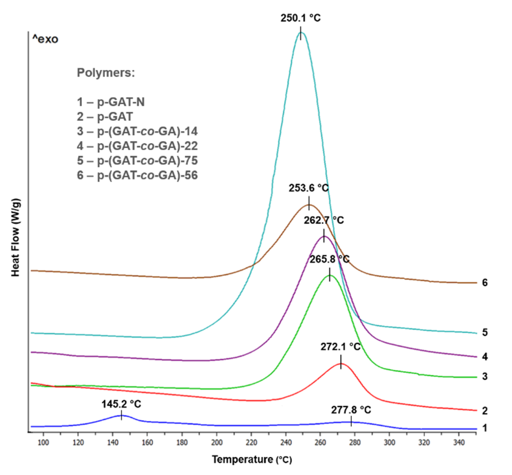 Materials 15 06936 g004 Materials 15 06936 g004