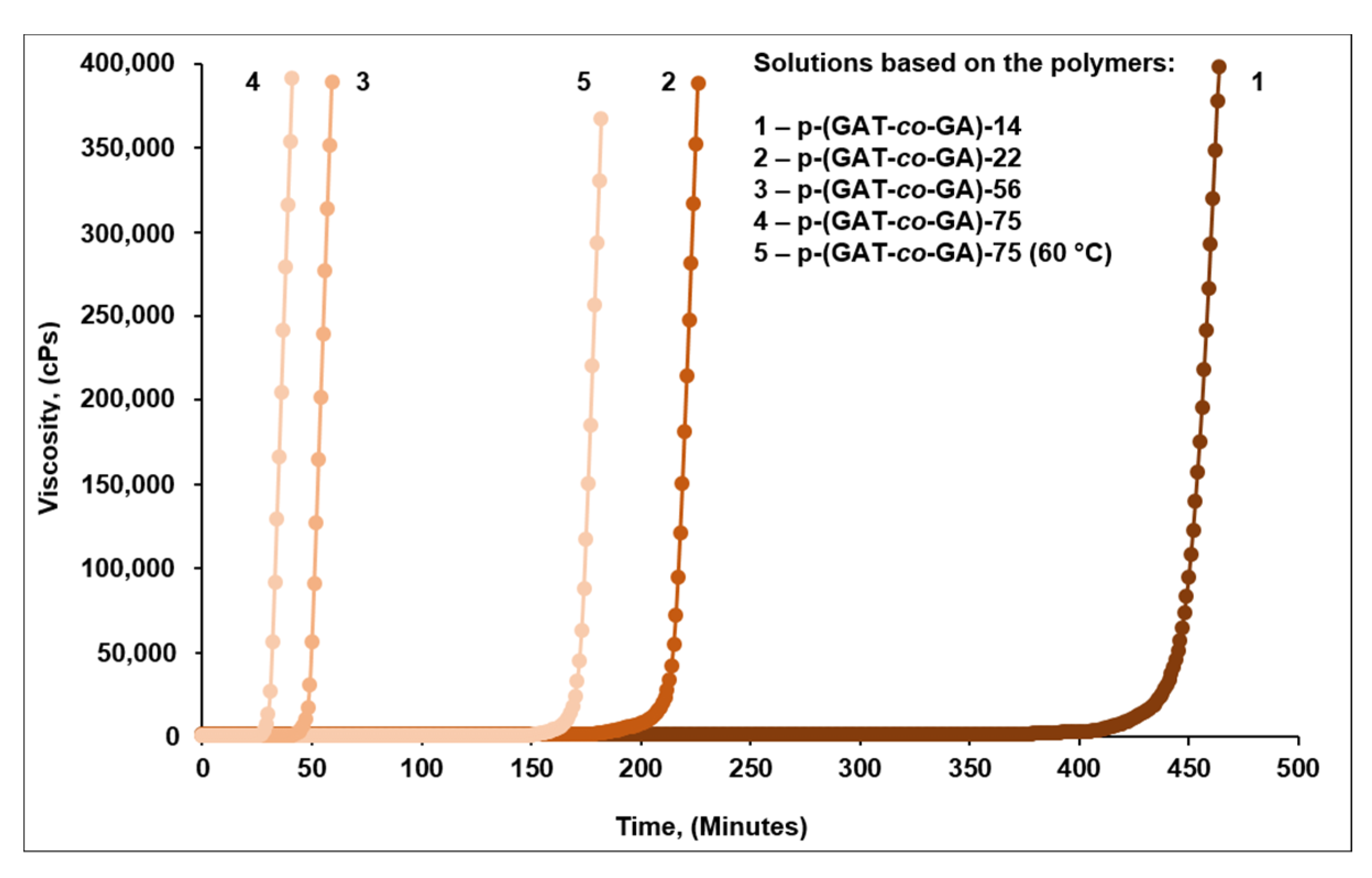 Materials 15 06936 g007 Materials 15 06936 g007