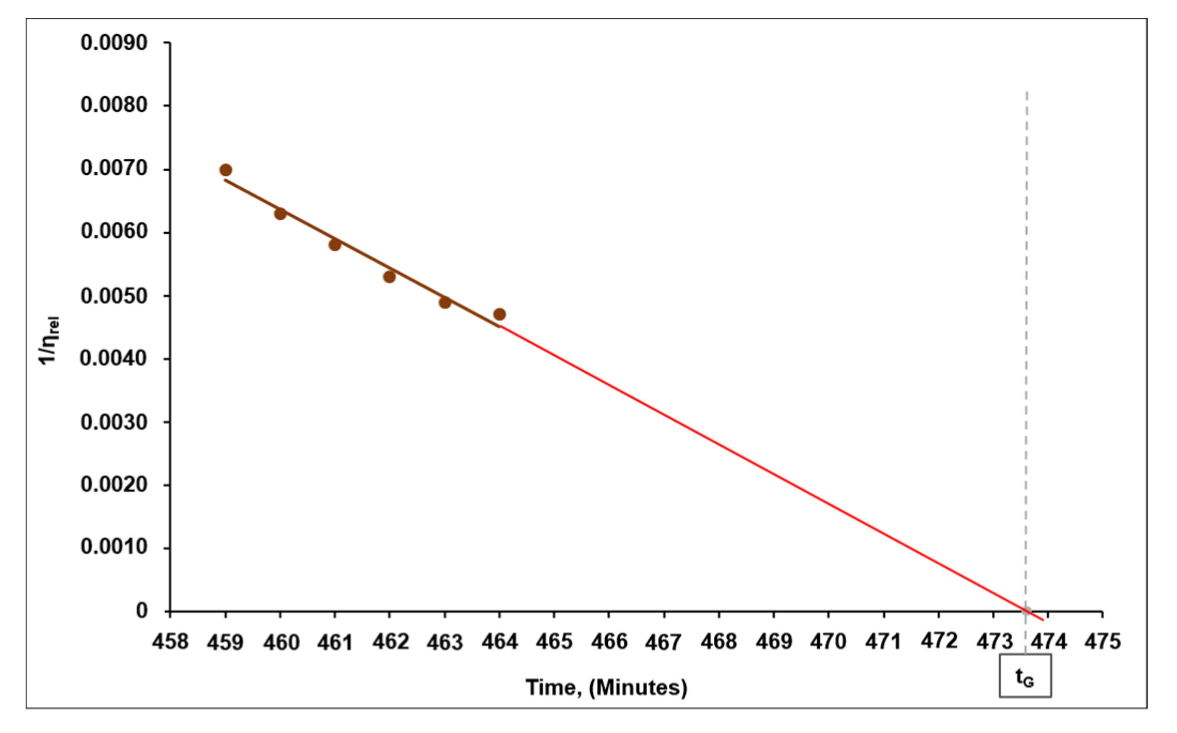 Materials 15 06936 g009 Materials 15 06936 g009