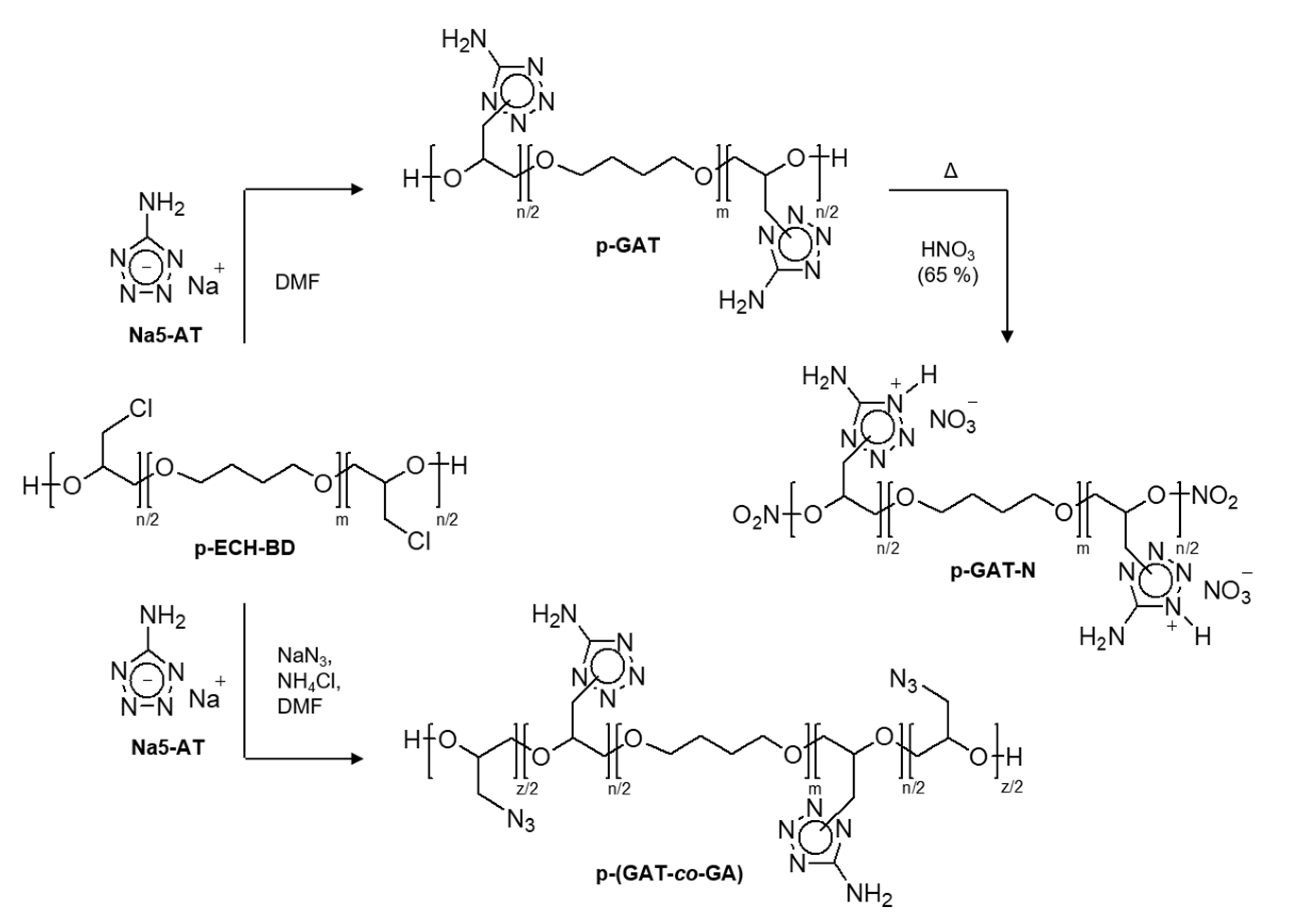 Materials 15 06936 sch001 Materials 15 06936 sch001