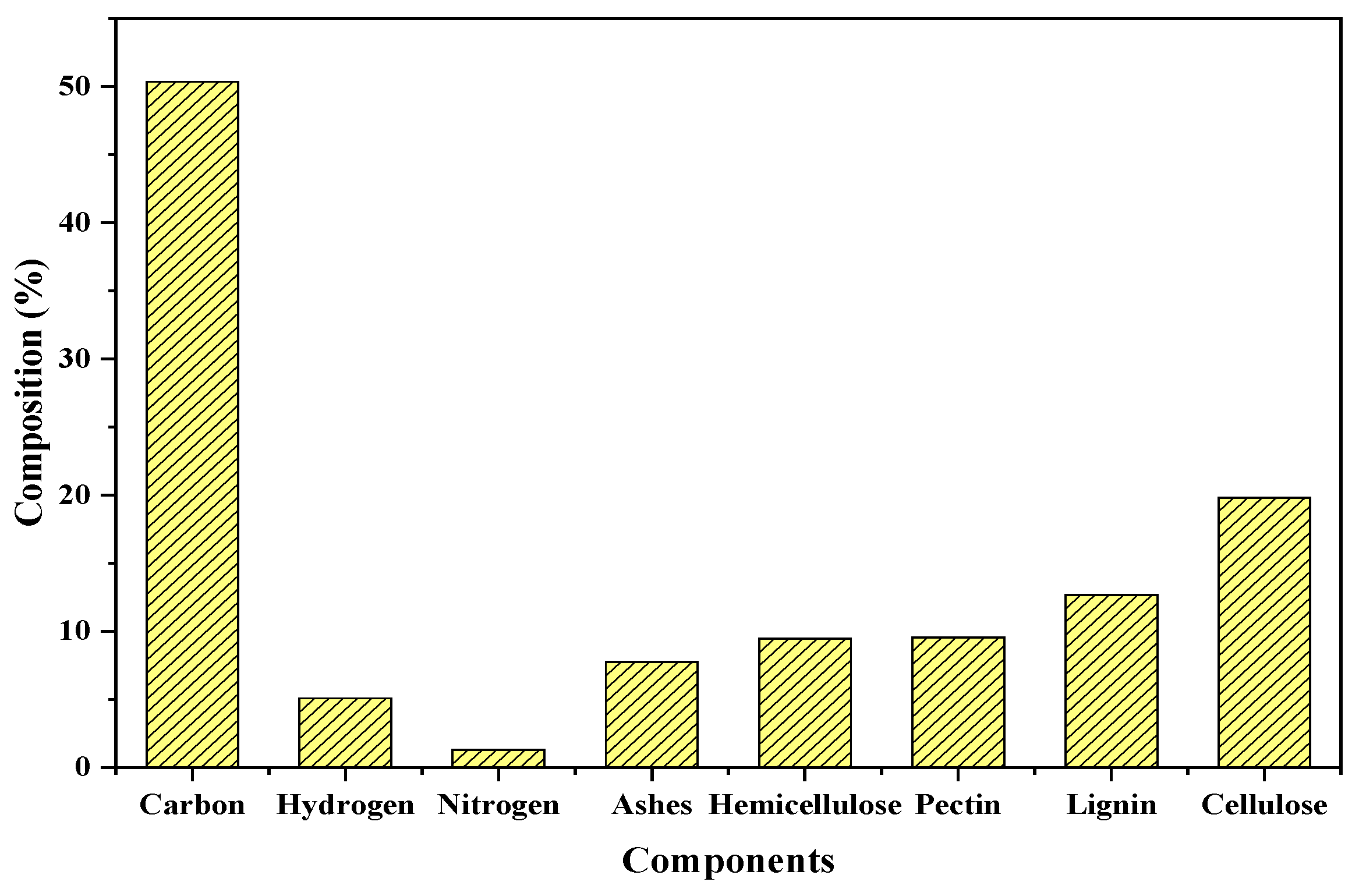 Materials 15 06937 g002