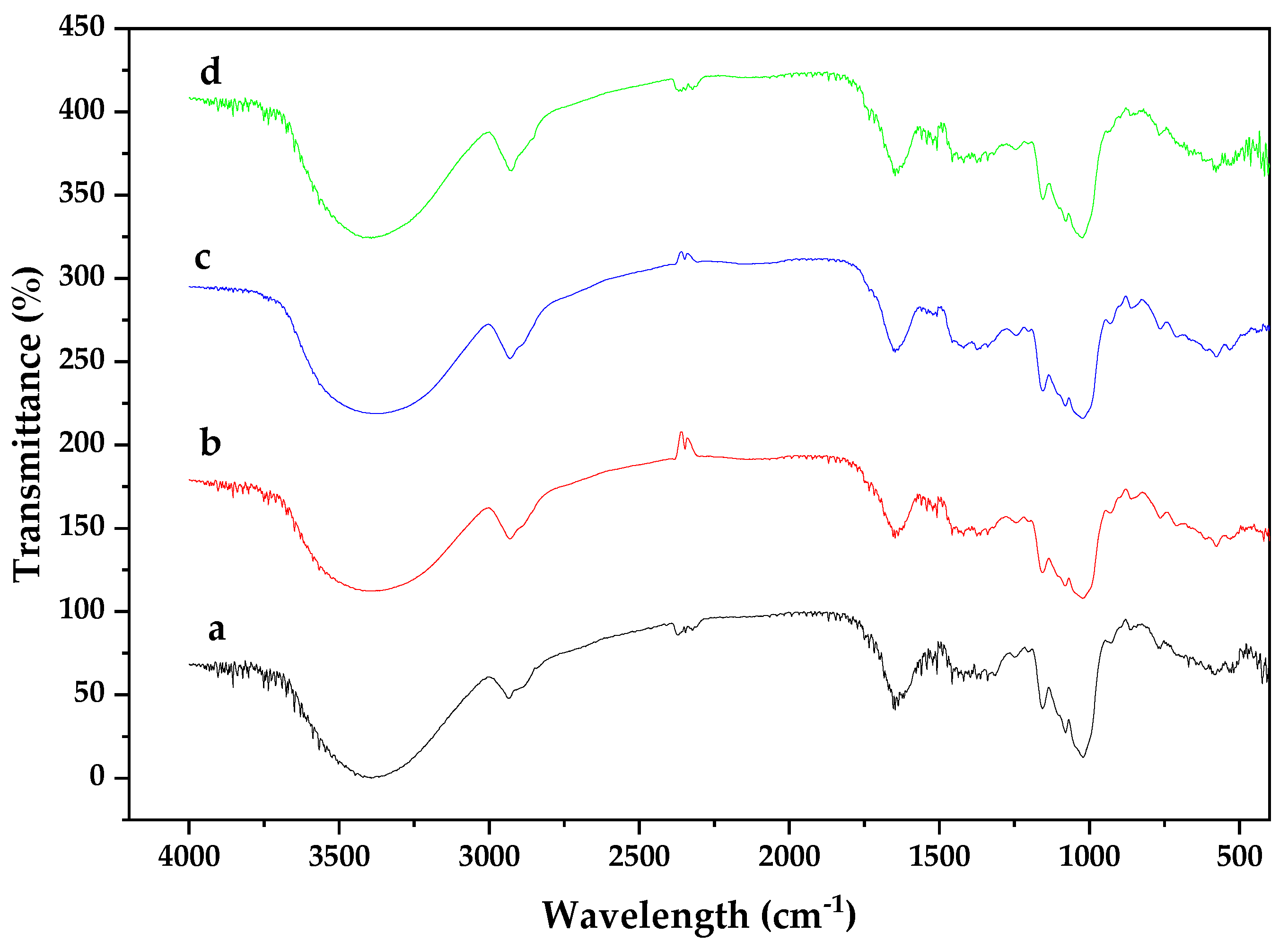 Materials 15 06937 g004