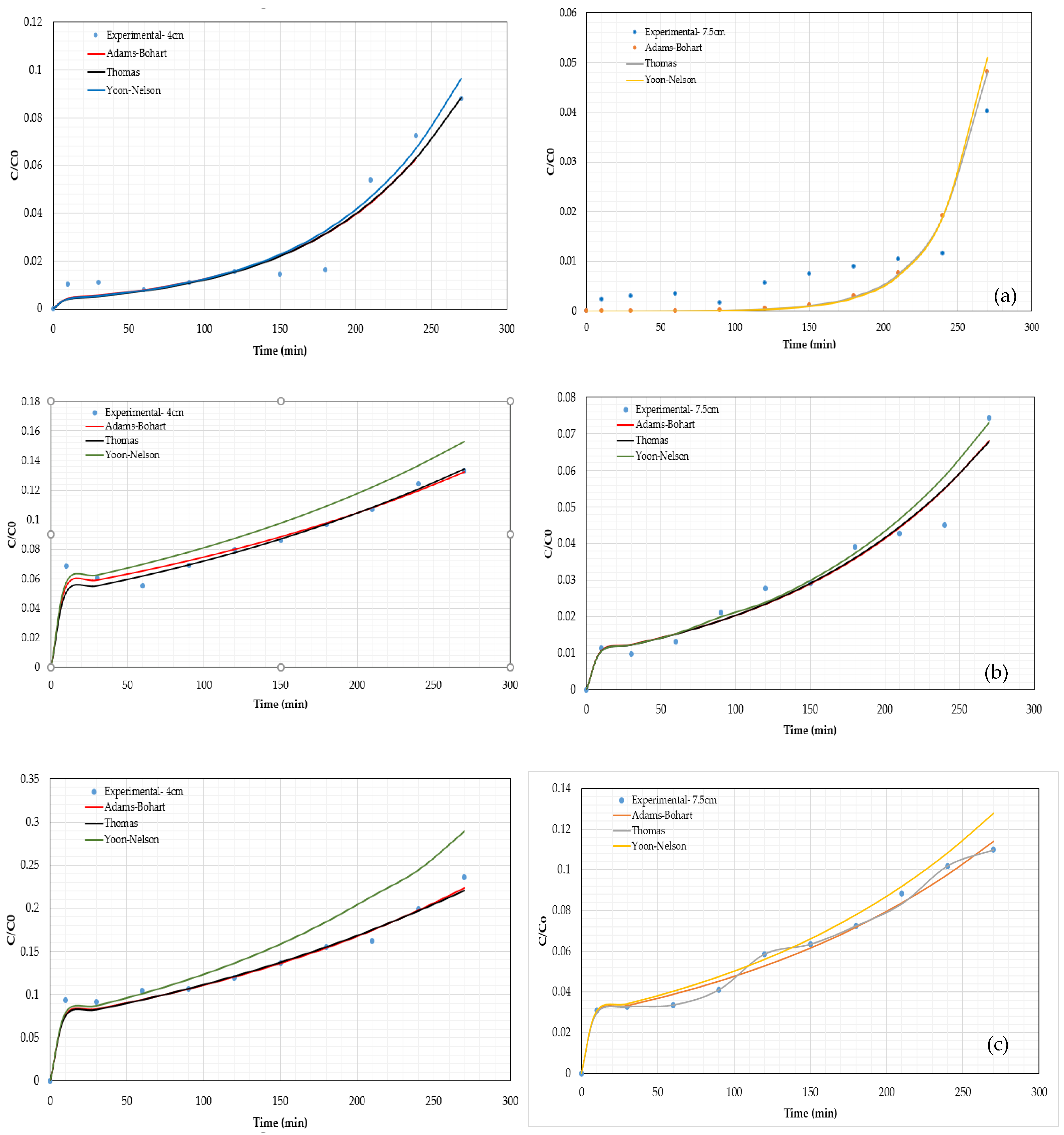 Materials 15 06937 g007