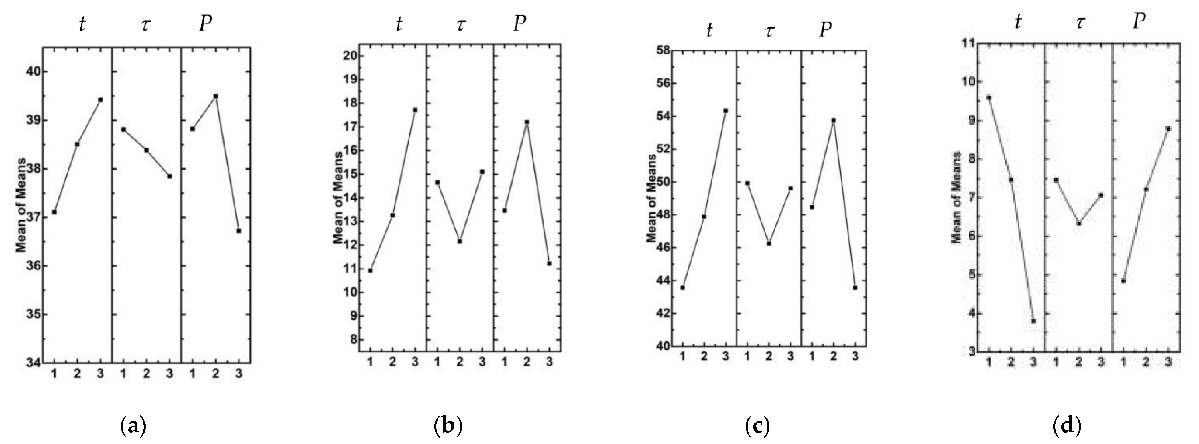 Materials 15 06939 g002 Materials 15 06939 g002