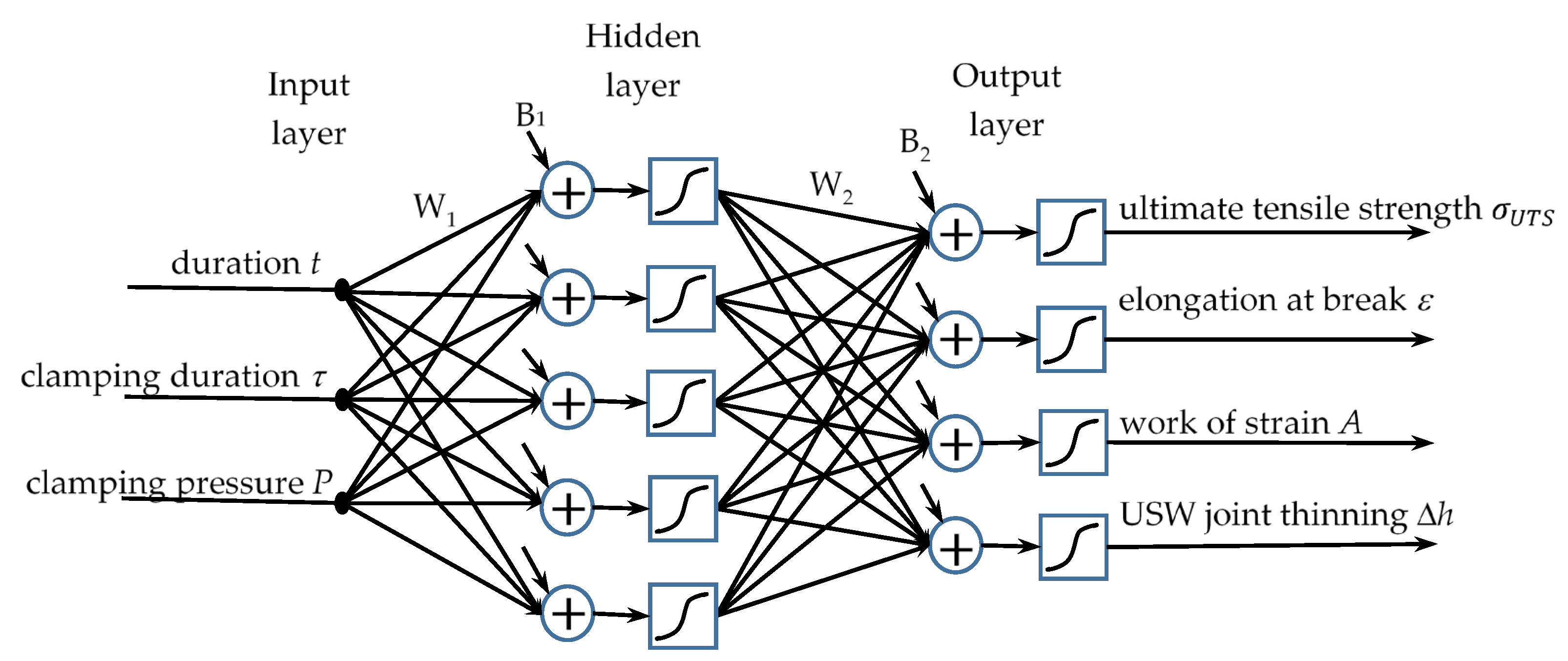 Materials | Free Full-Text | Optimizing Ultrasonic Welding Parameters ...
