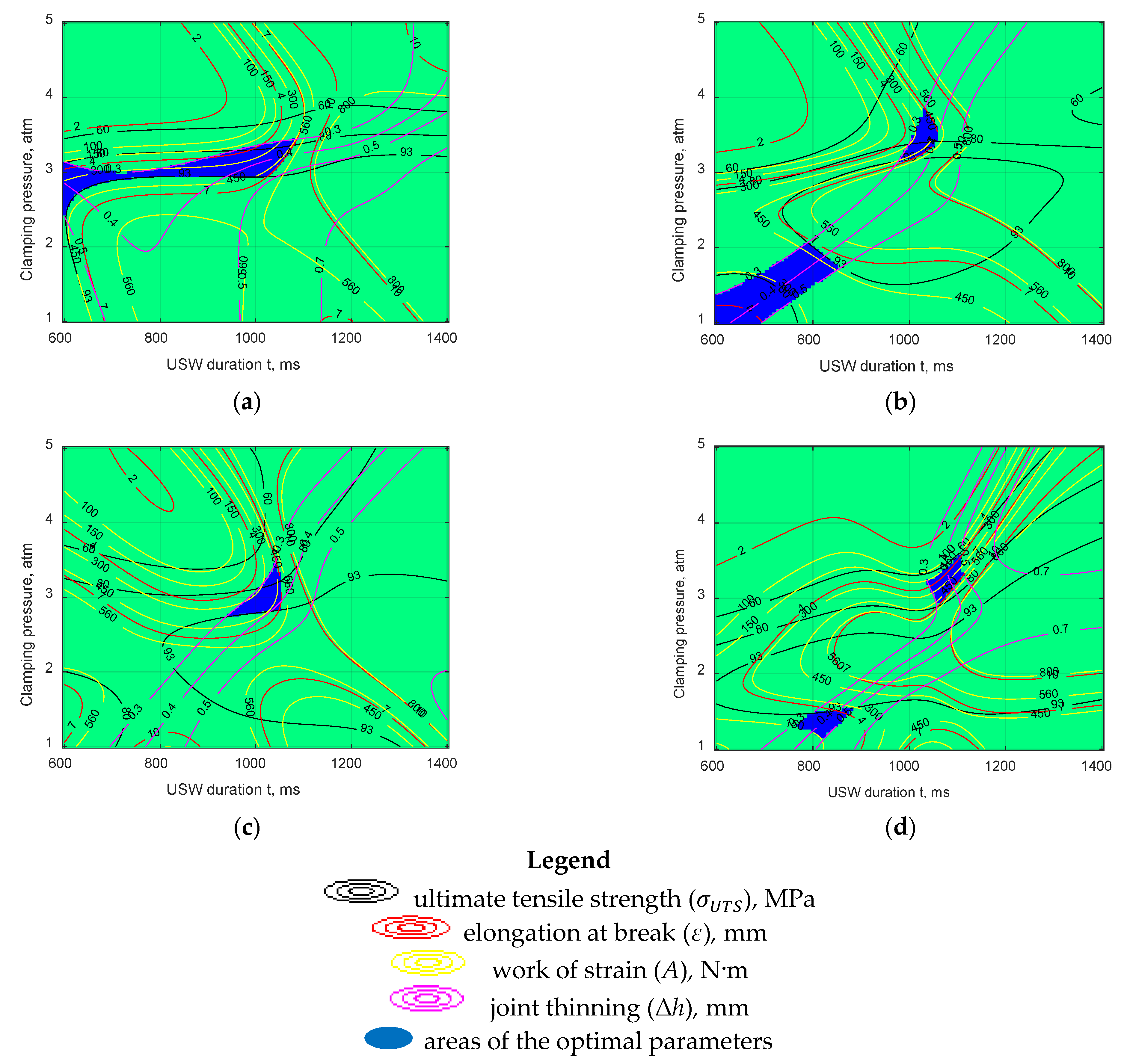 Materials 15 06939 g007 Materials 15 06939 g007