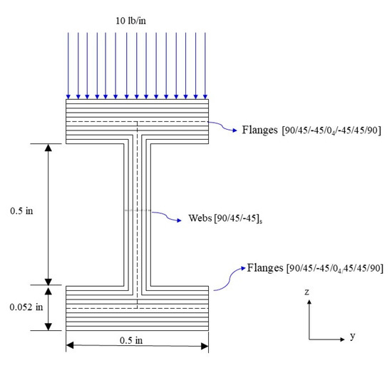 Evaluation of Laminated Composite Beam Theory Accuracy