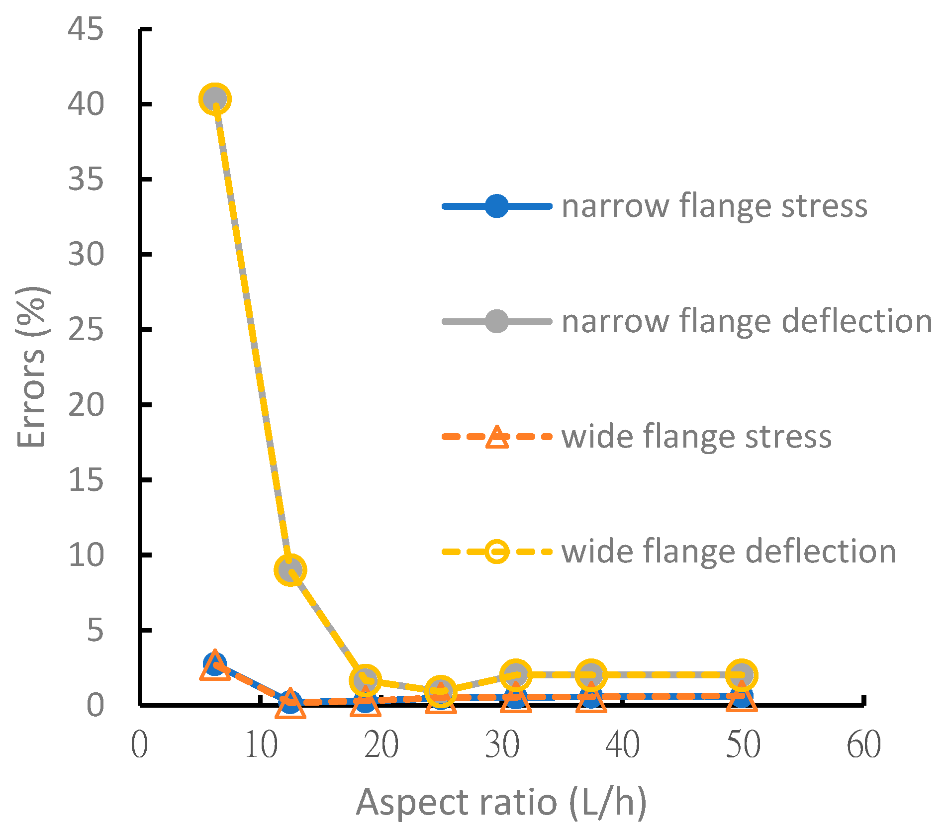 Materials 15 06941 g008 Materials 15 06941 g008