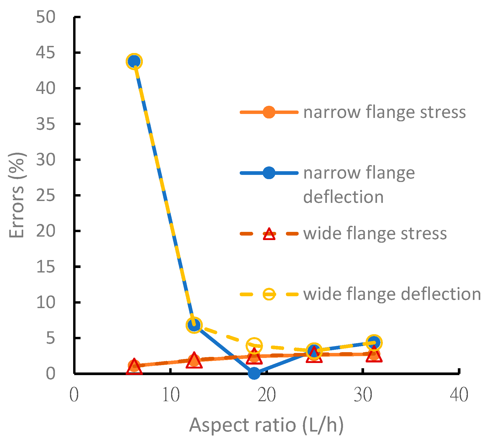 Materials 15 06941 g009 Materials 15 06941 g009