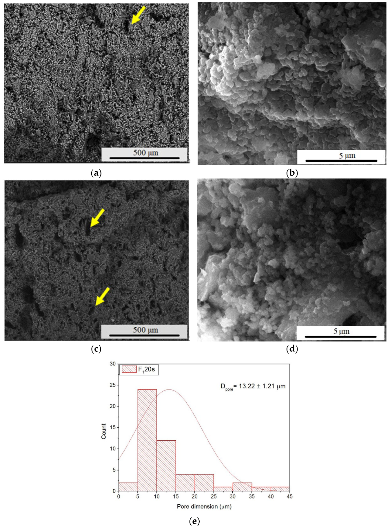 Materials 15 06942 g003