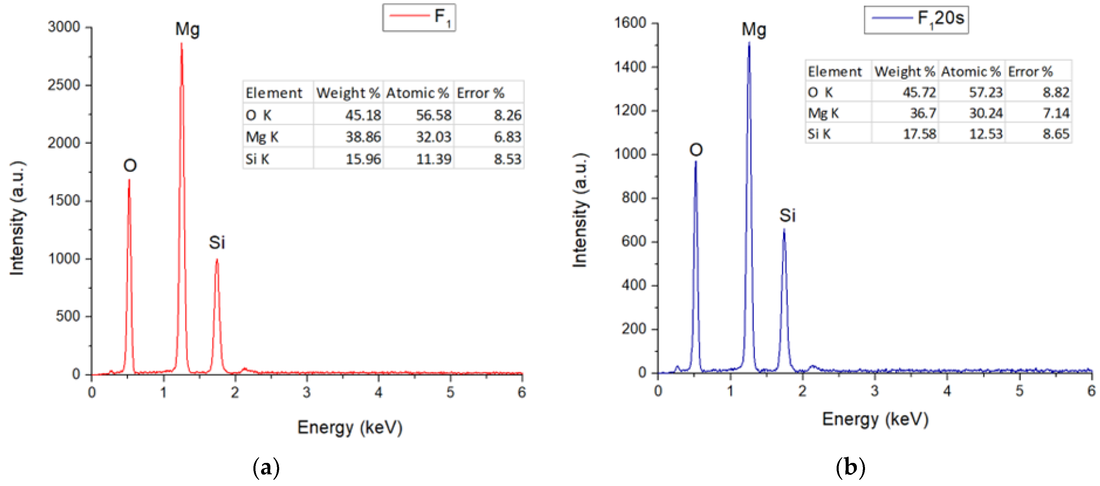 Materials 15 06942 g004