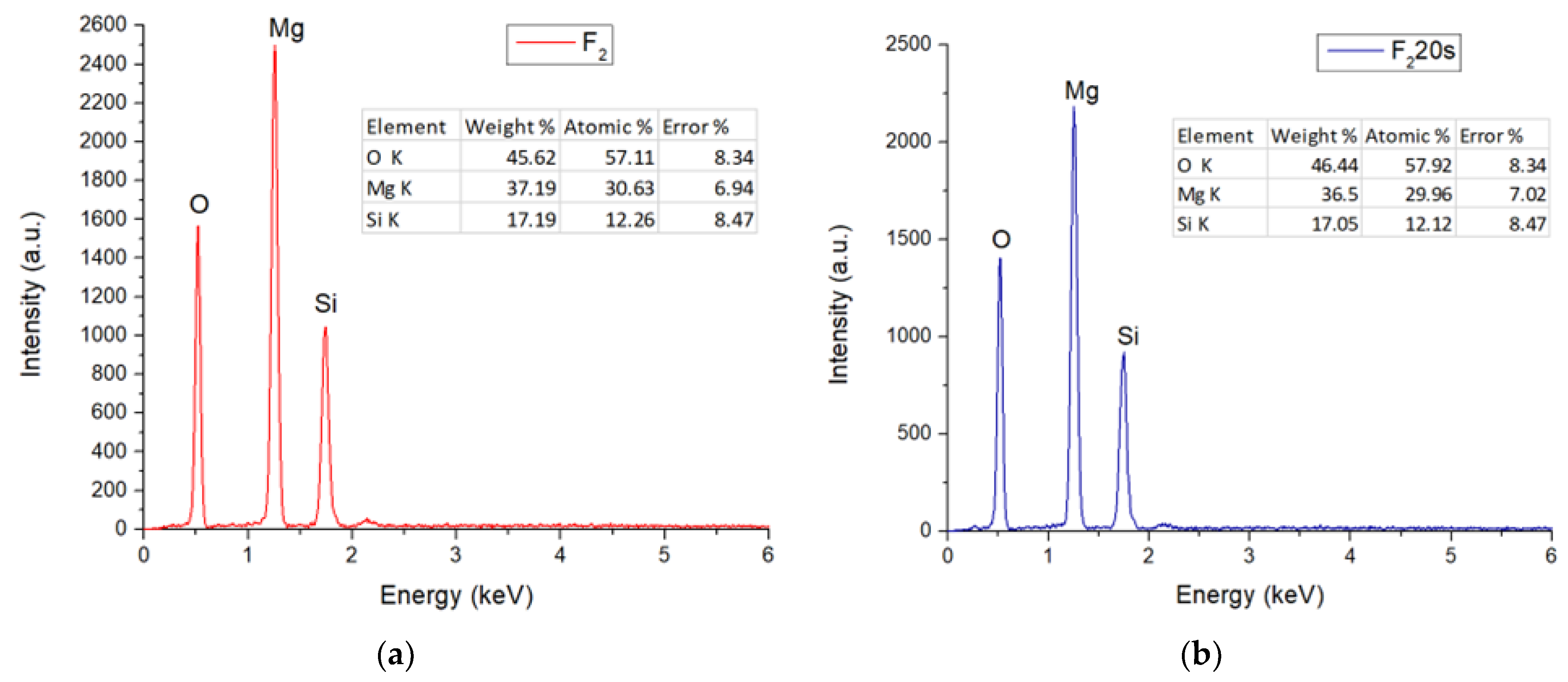 Materials 15 06942 g006