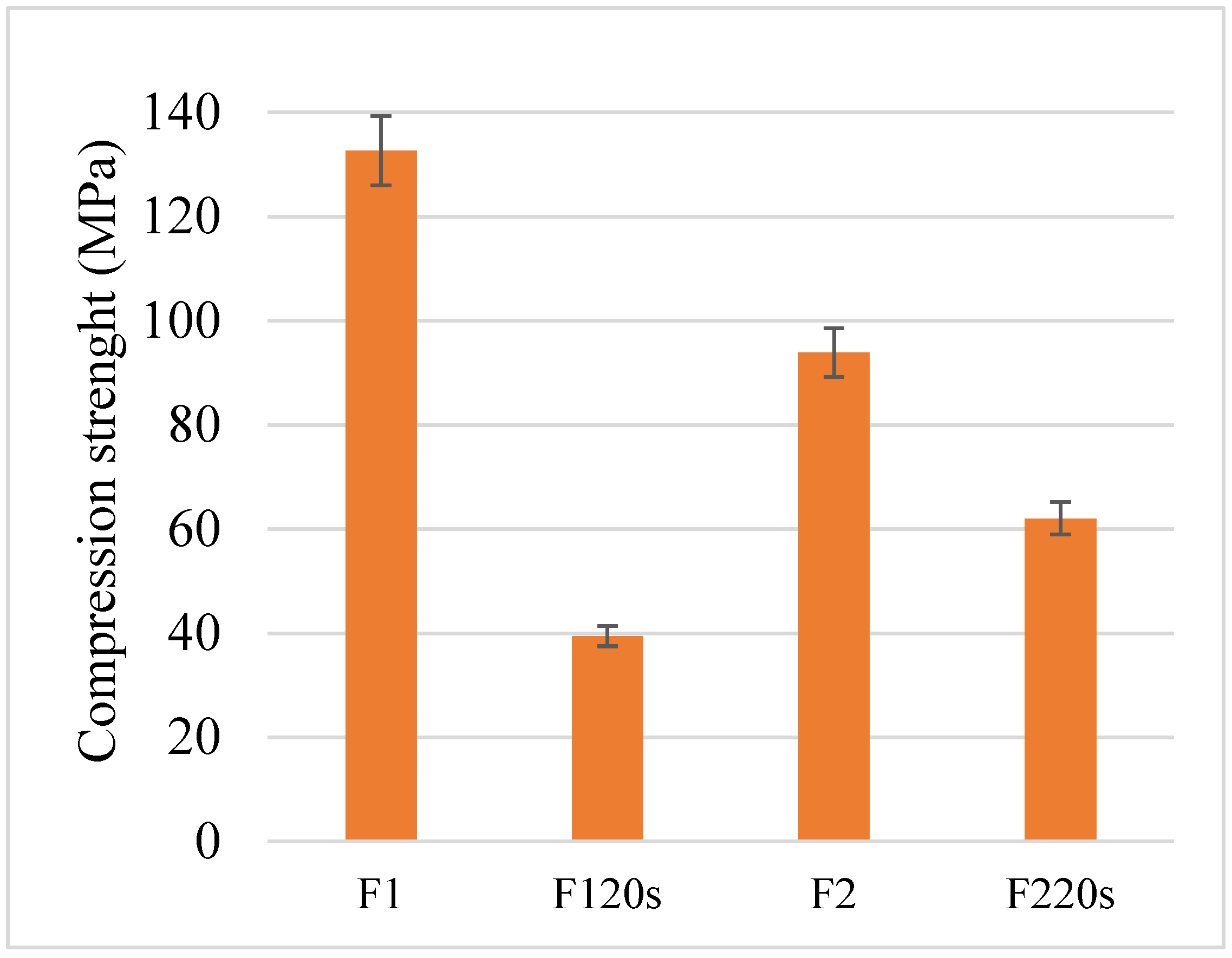 Materials 15 06942 g009
