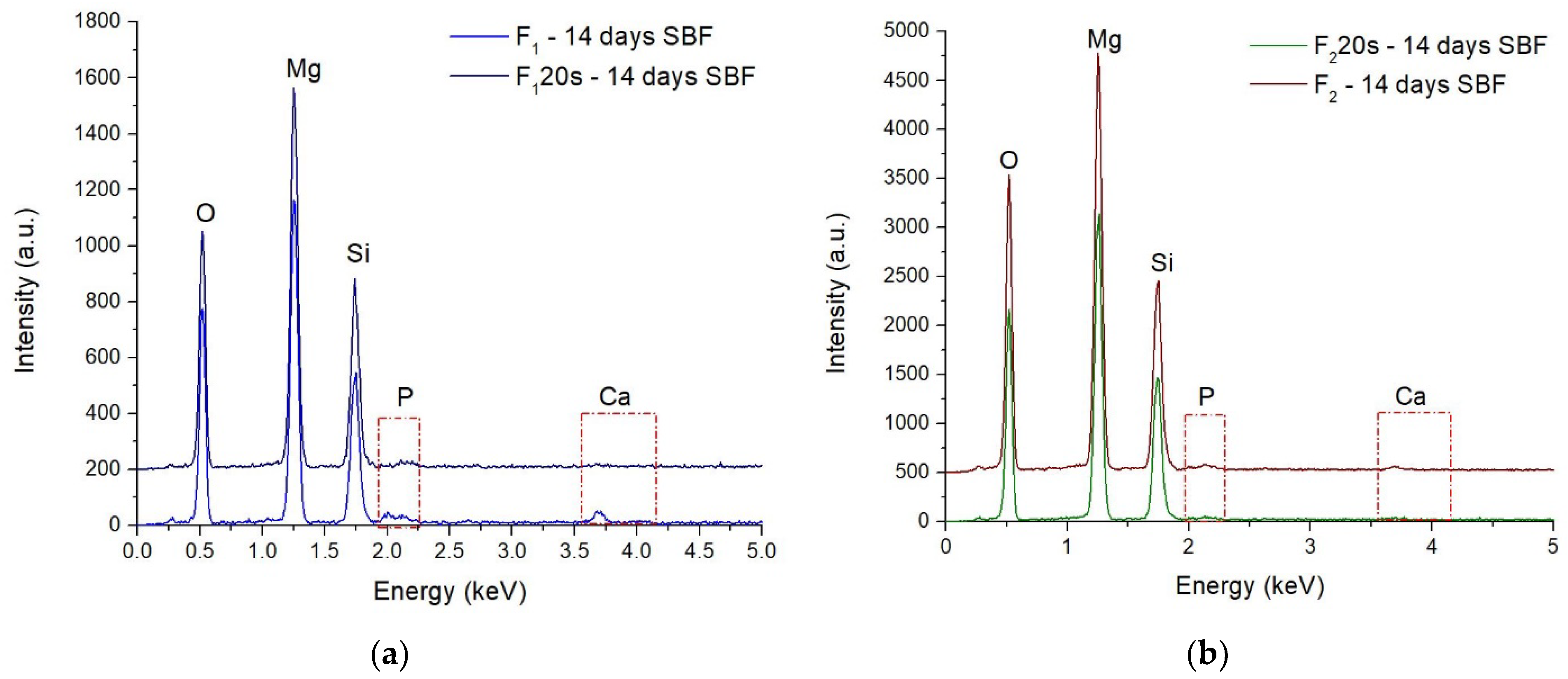 Materials 15 06942 g012