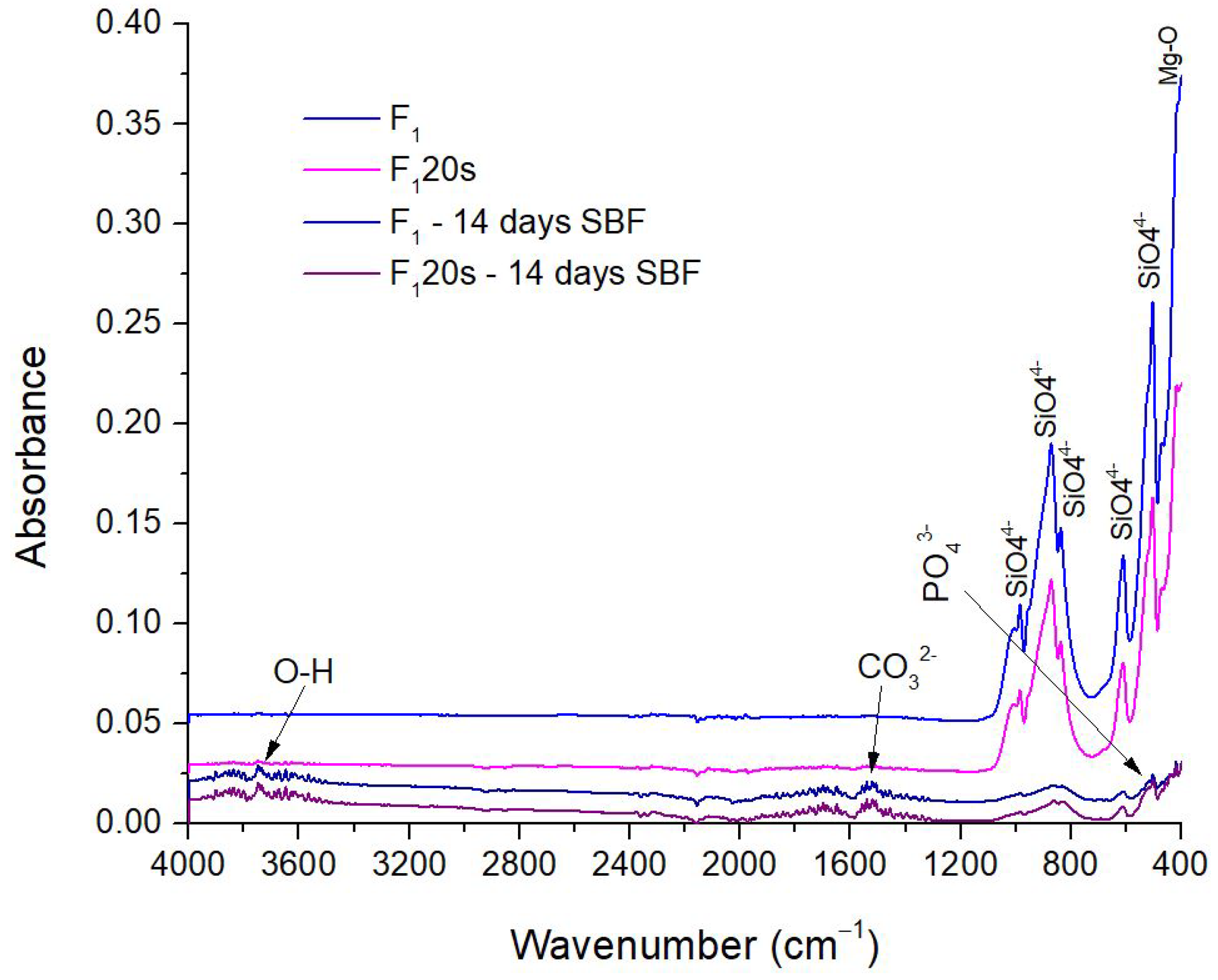 Materials 15 06942 g013