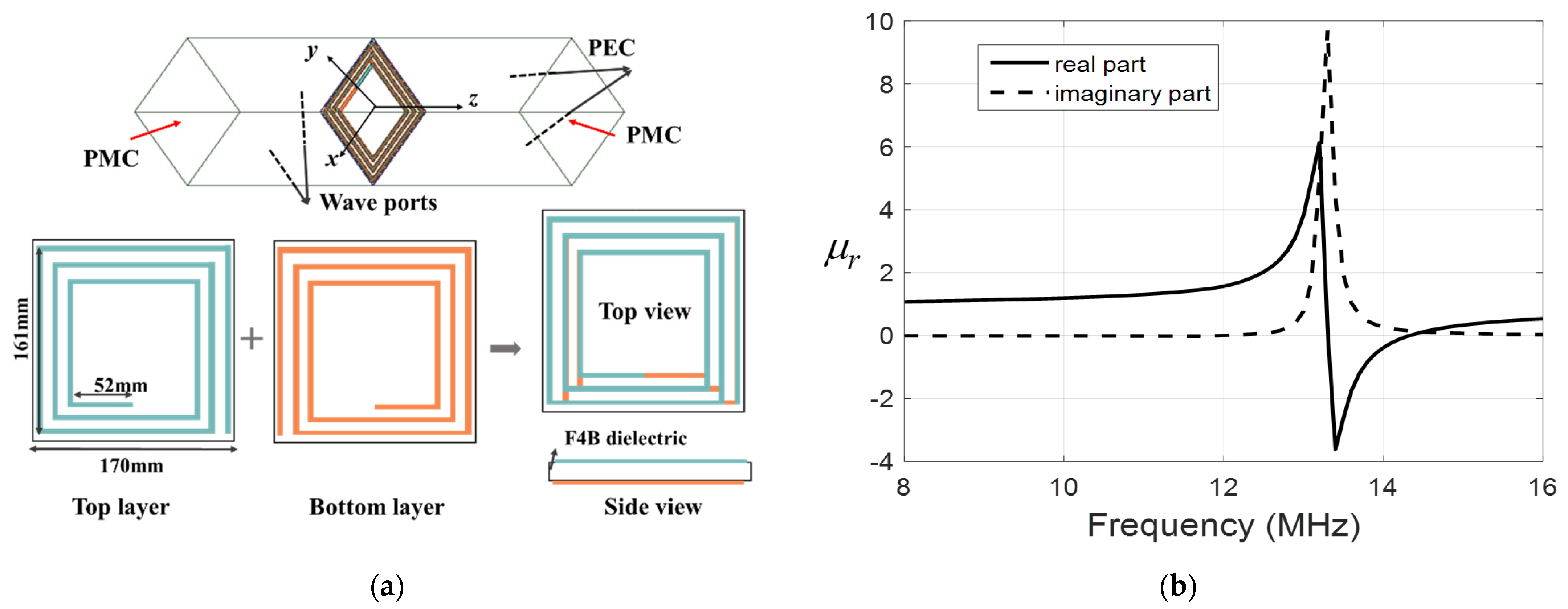 Materials 15 06943 g003