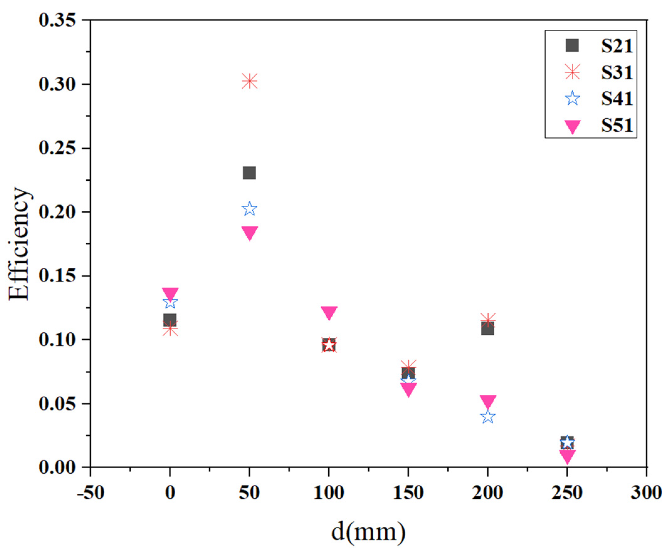 Materials 15 06943 g005