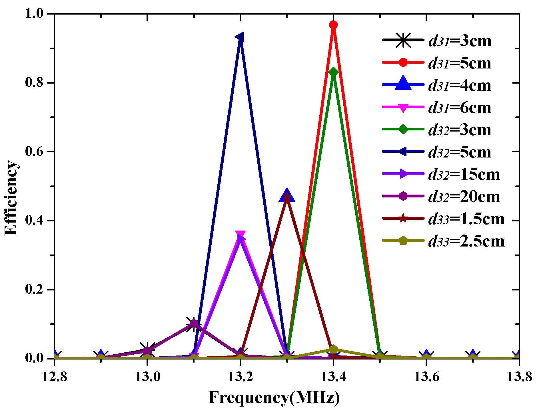Materials 15 06943 g007