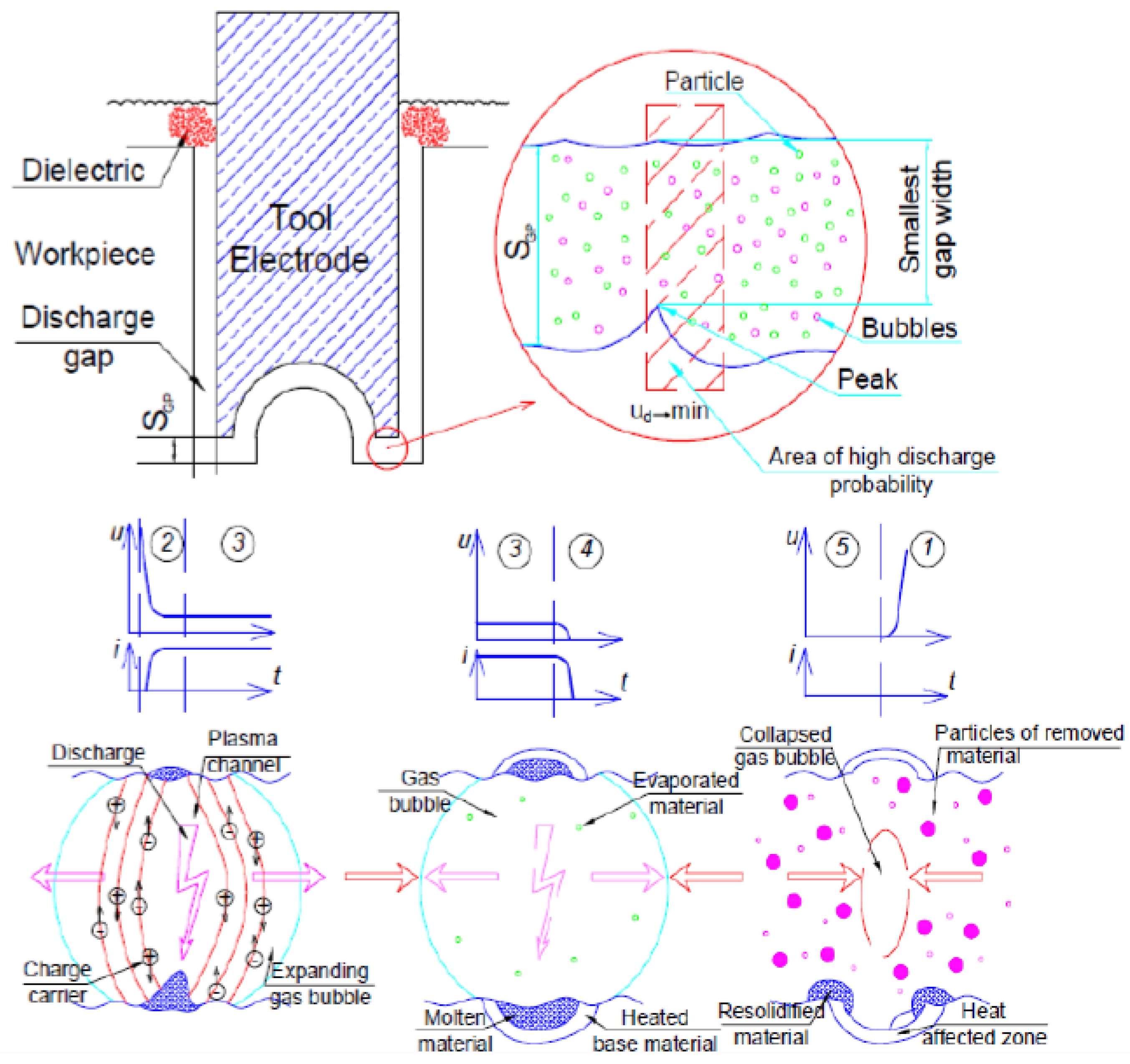 Materials 15 06945 g003