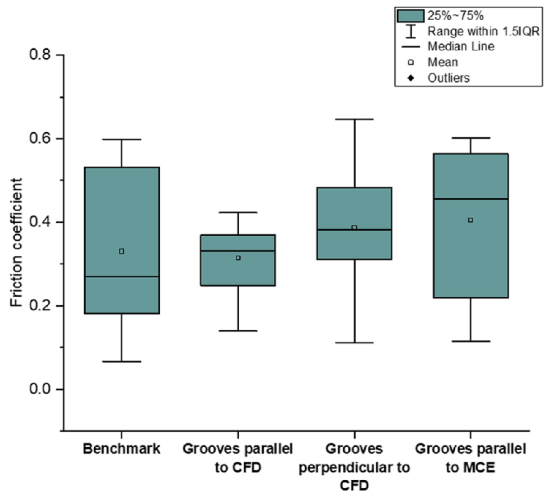 Materials 15 06945 g015