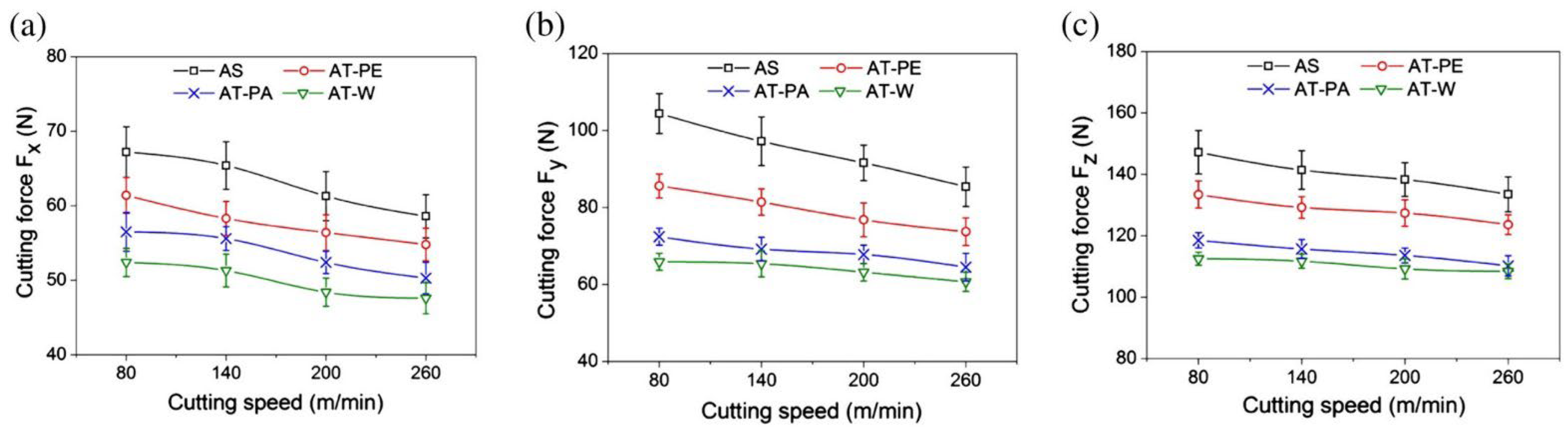 Materials 15 06945 g016