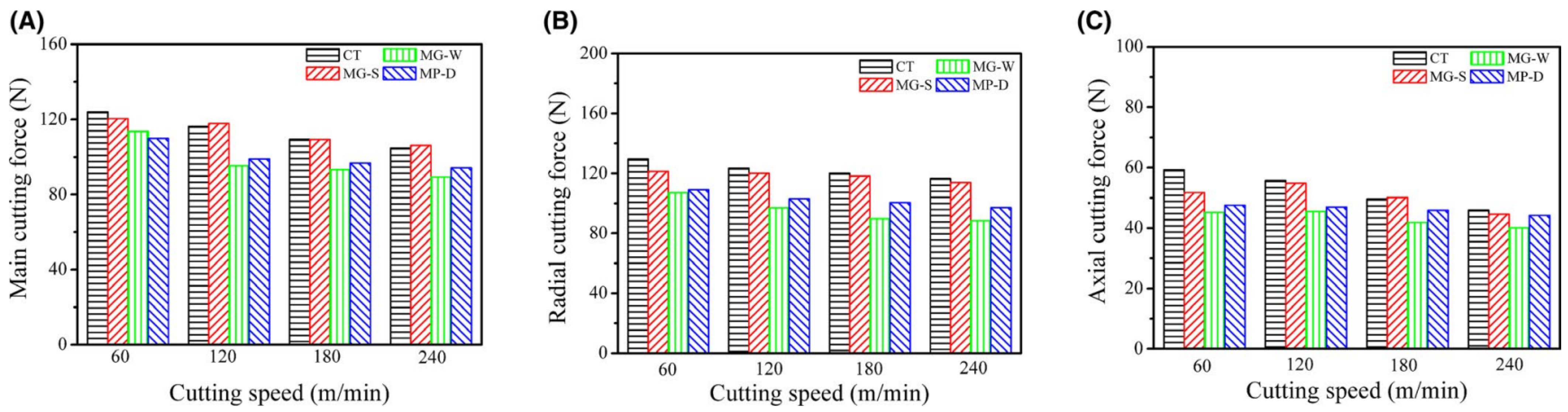 Materials 15 06945 g018