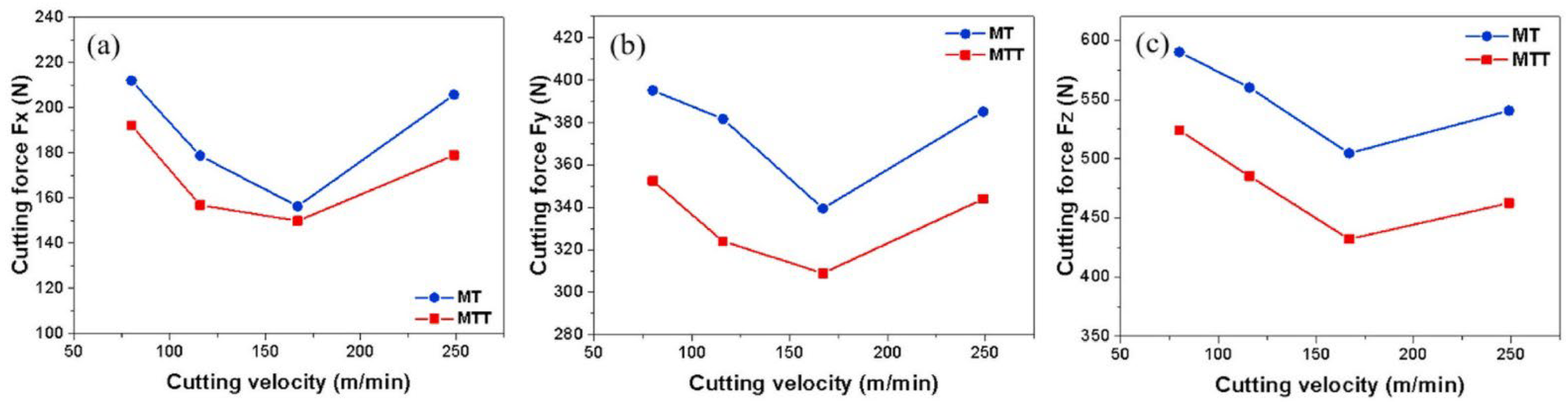 Materials 15 06945 g024