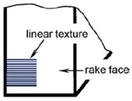 Materials 15 06945 i005