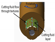 Materials 15 06945 i020
