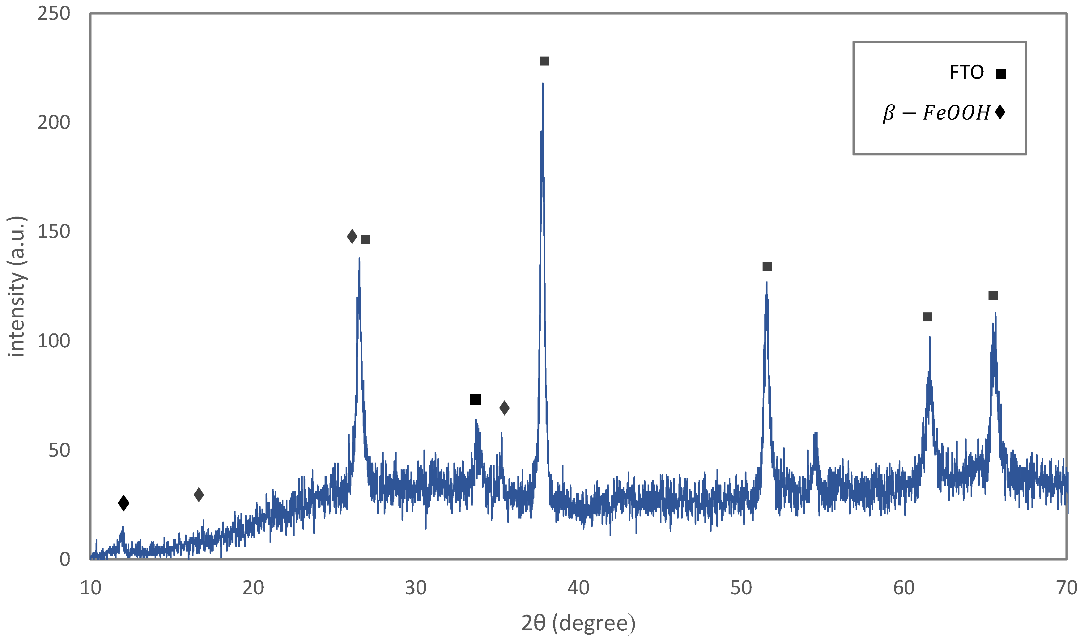 Materials 15 06946 g003