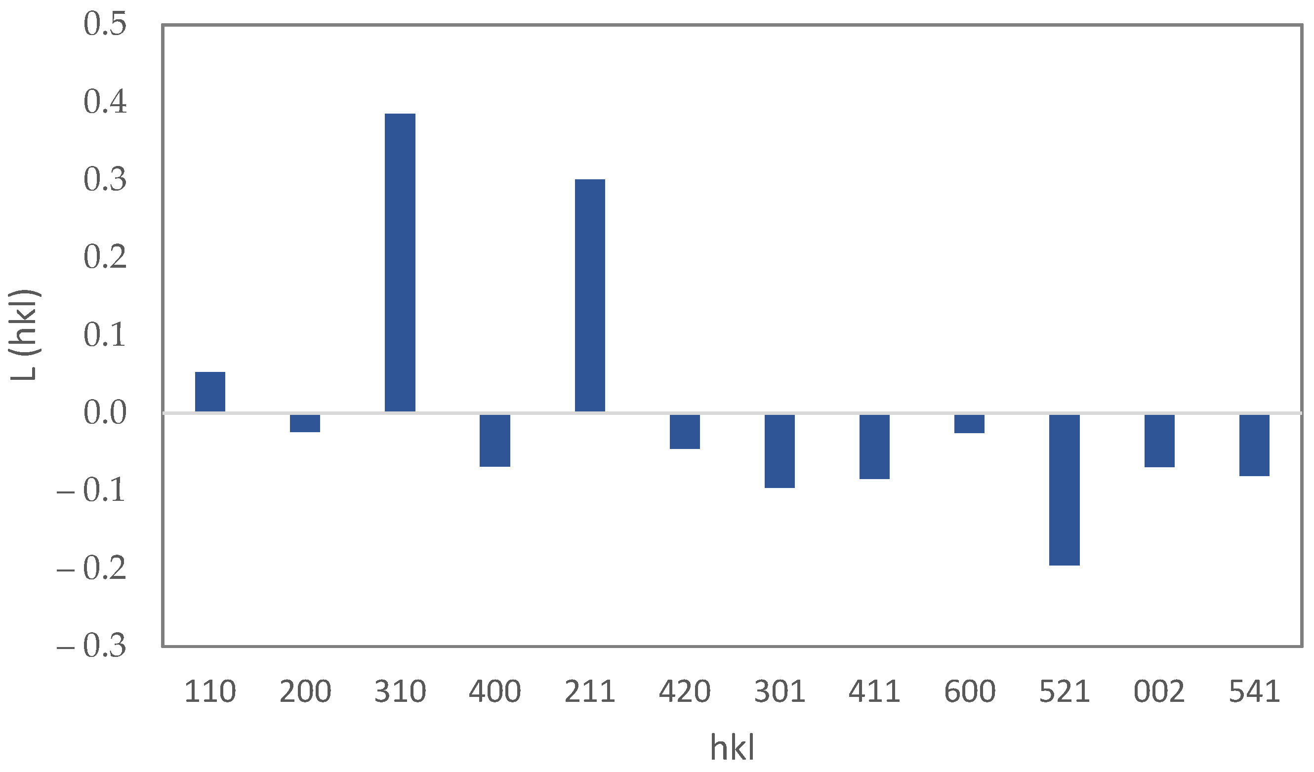 Materials 15 06946 g005