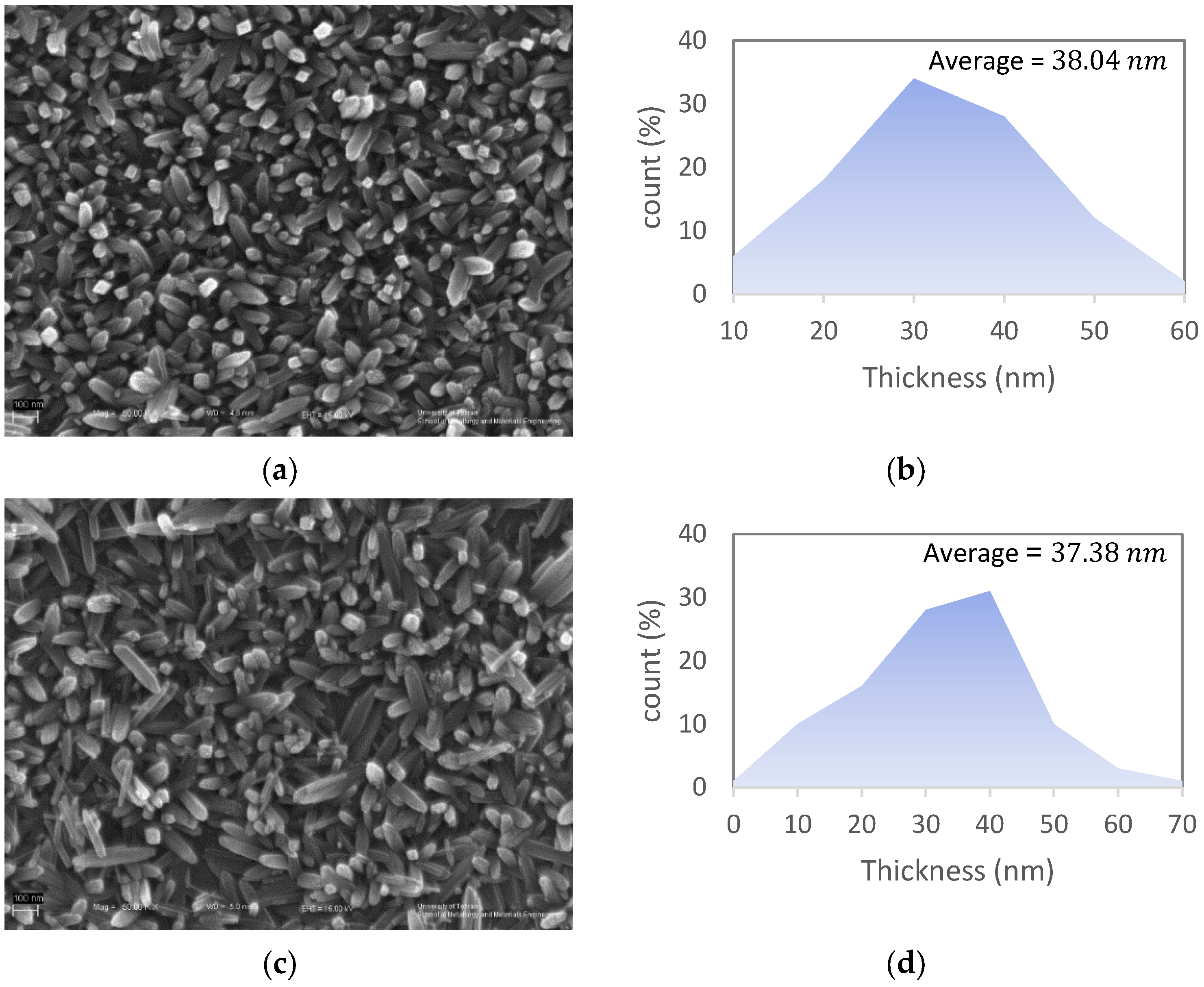 Materials 15 06946 g006a