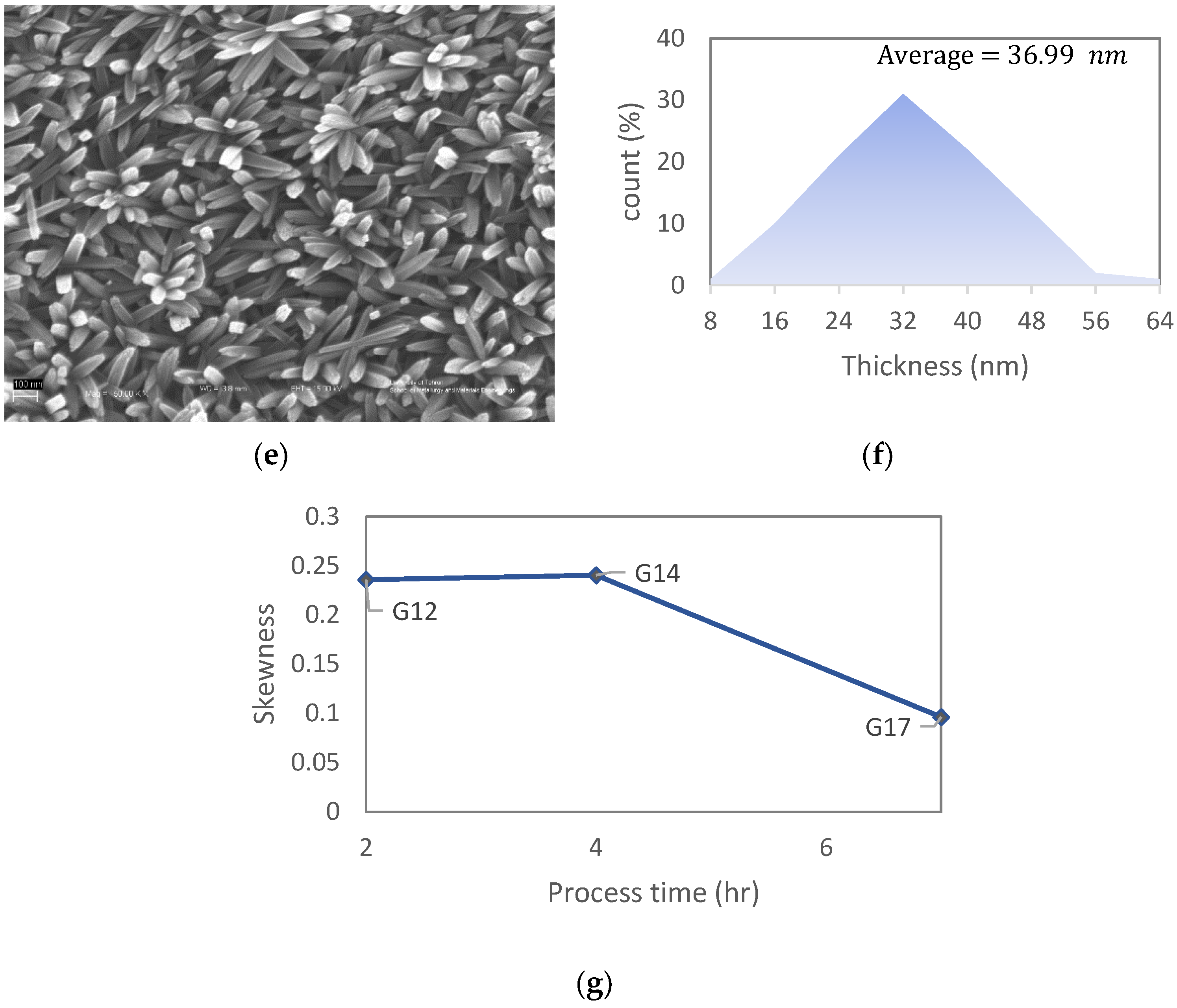 Materials 15 06946 g006b