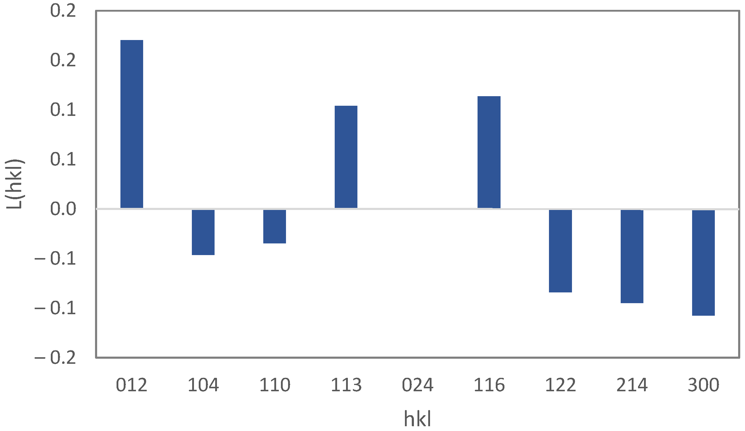 Materials 15 06946 g008