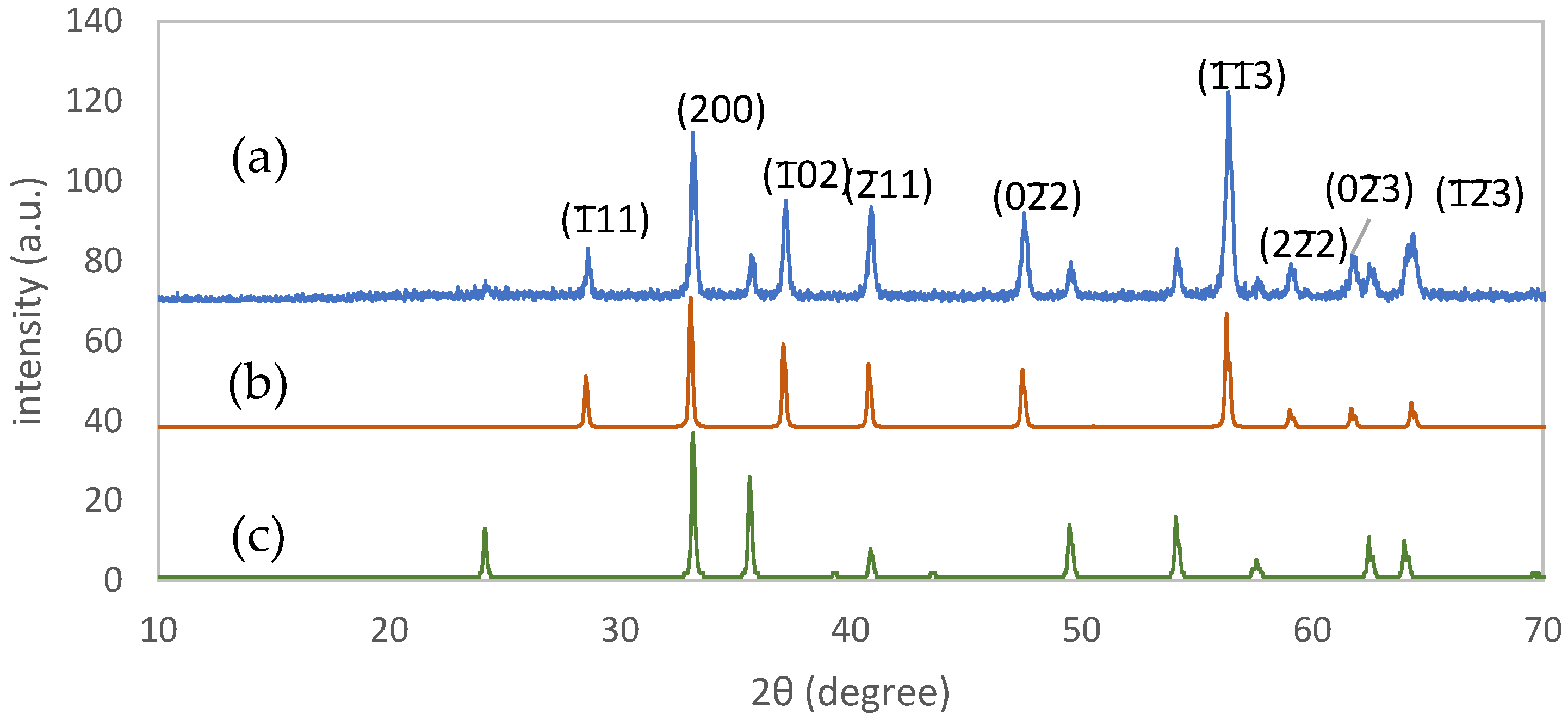Materials 15 06946 g011