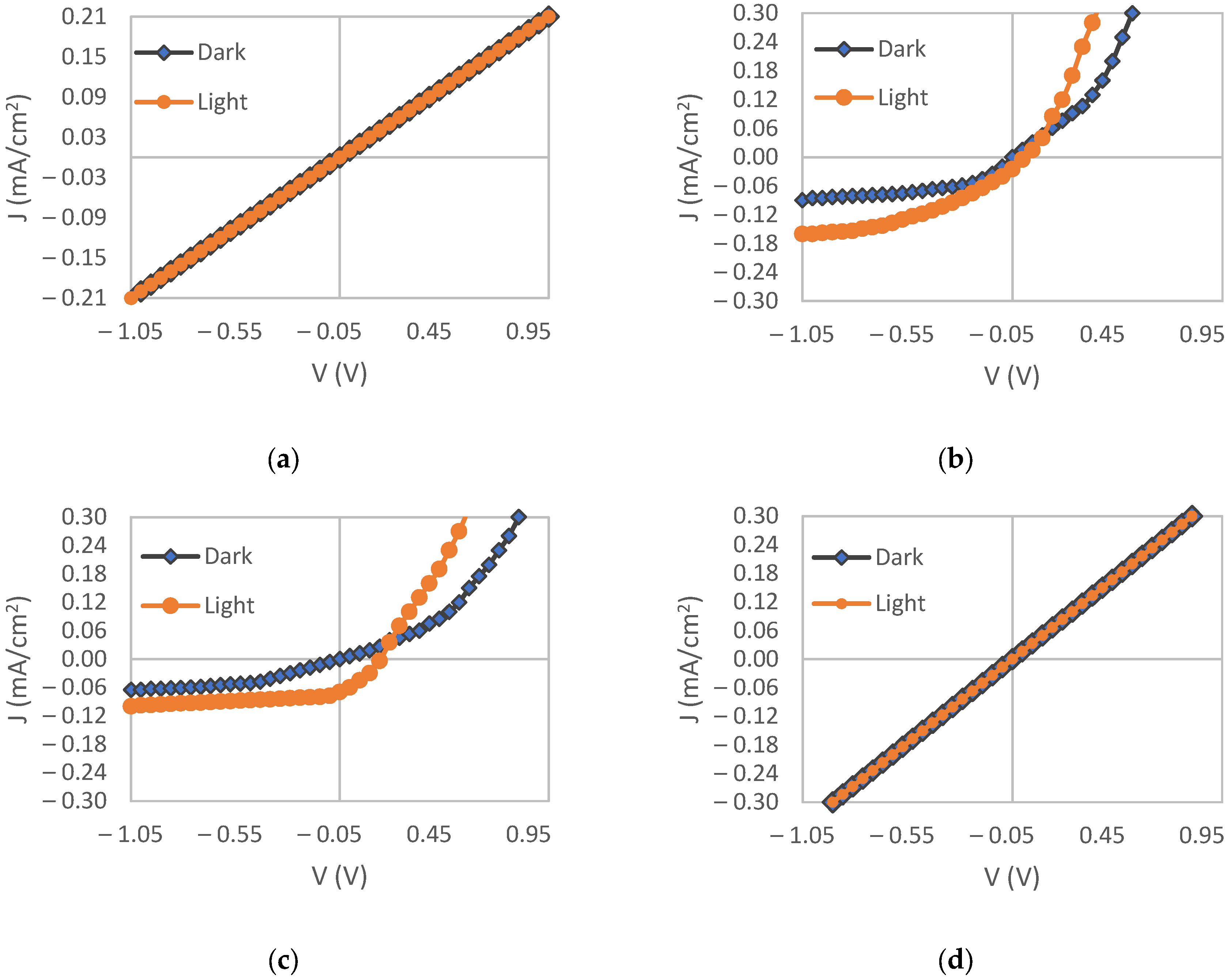 Materials 15 06946 g016